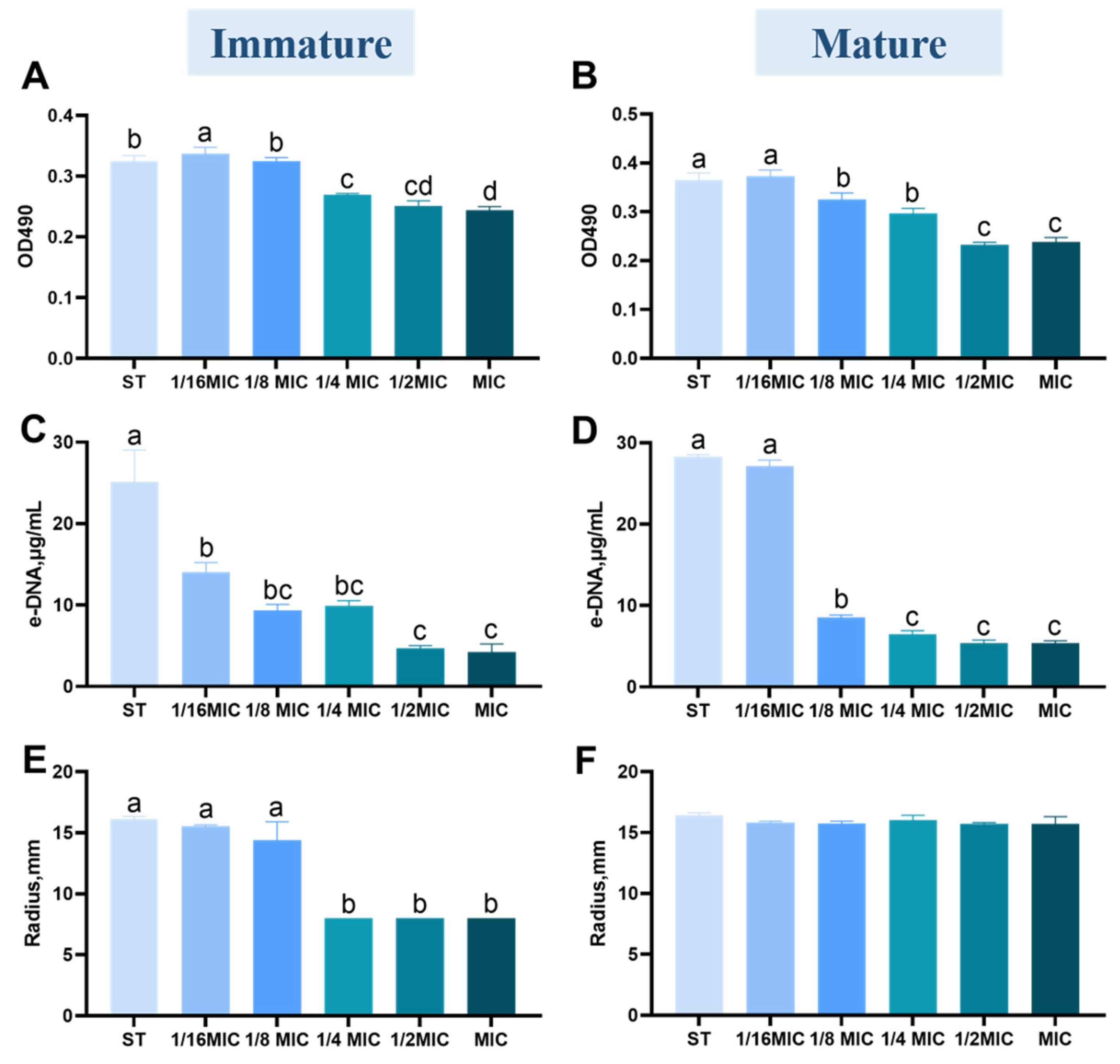 Microorganisms 13 01540 g003