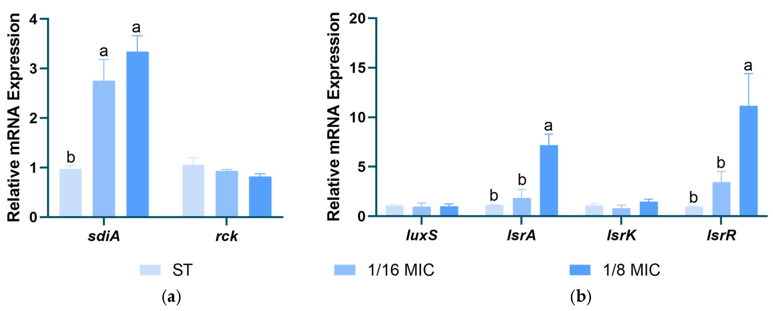 Microorganisms 13 01540 g009