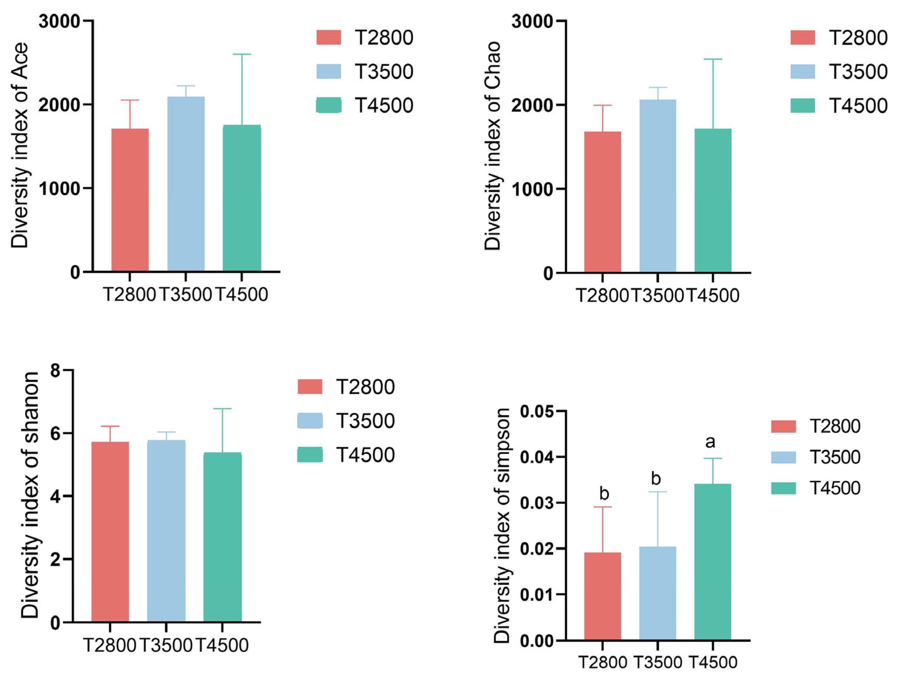 Microorganisms 13 01543 g003