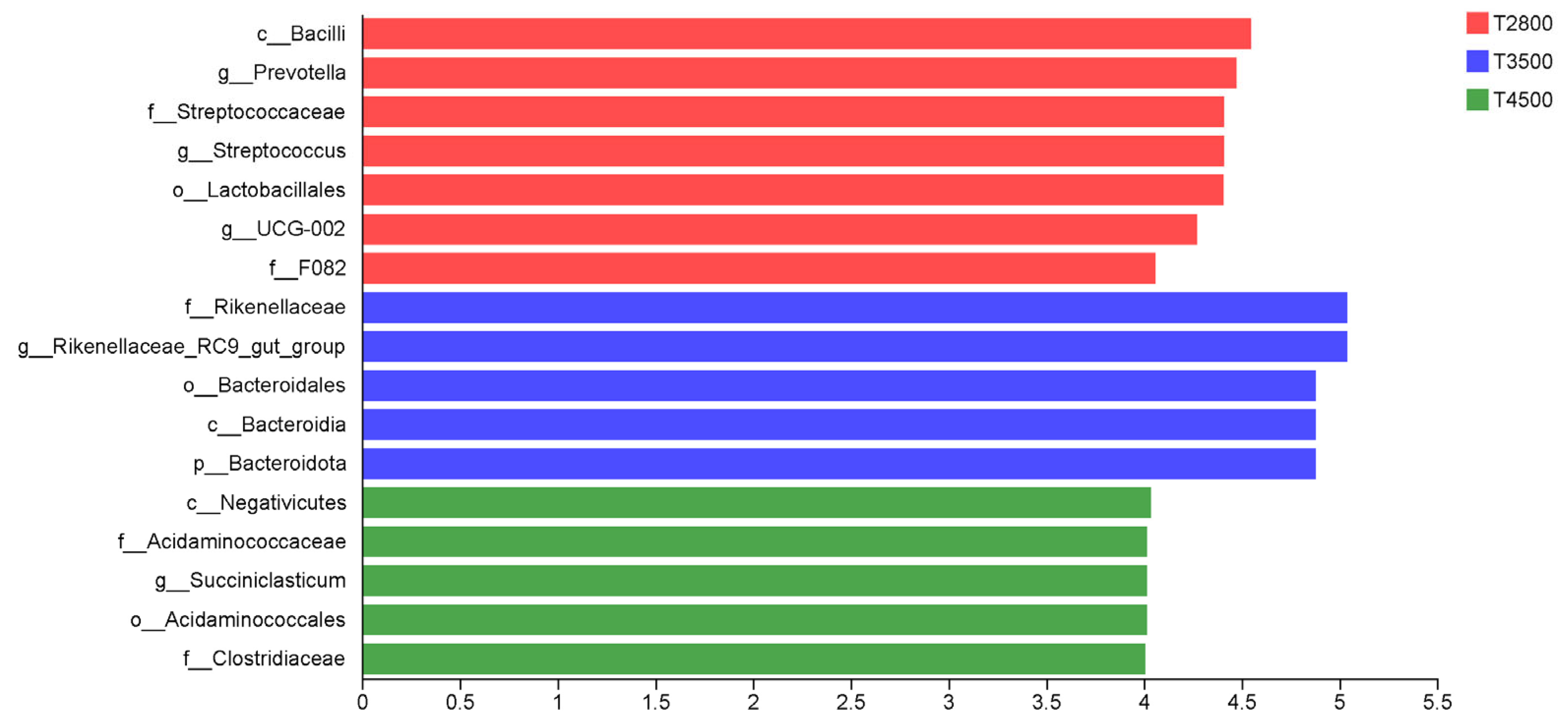 Microorganisms 13 01543 g005