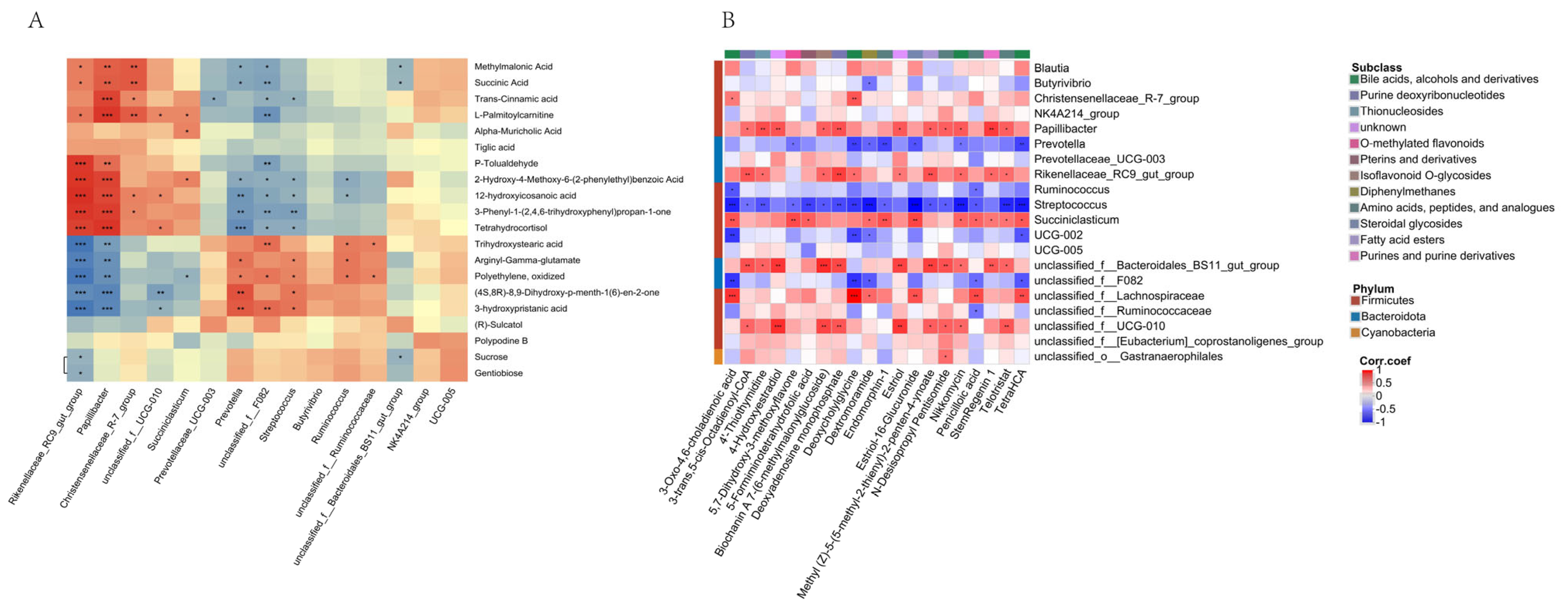 Microorganisms 13 01543 g009