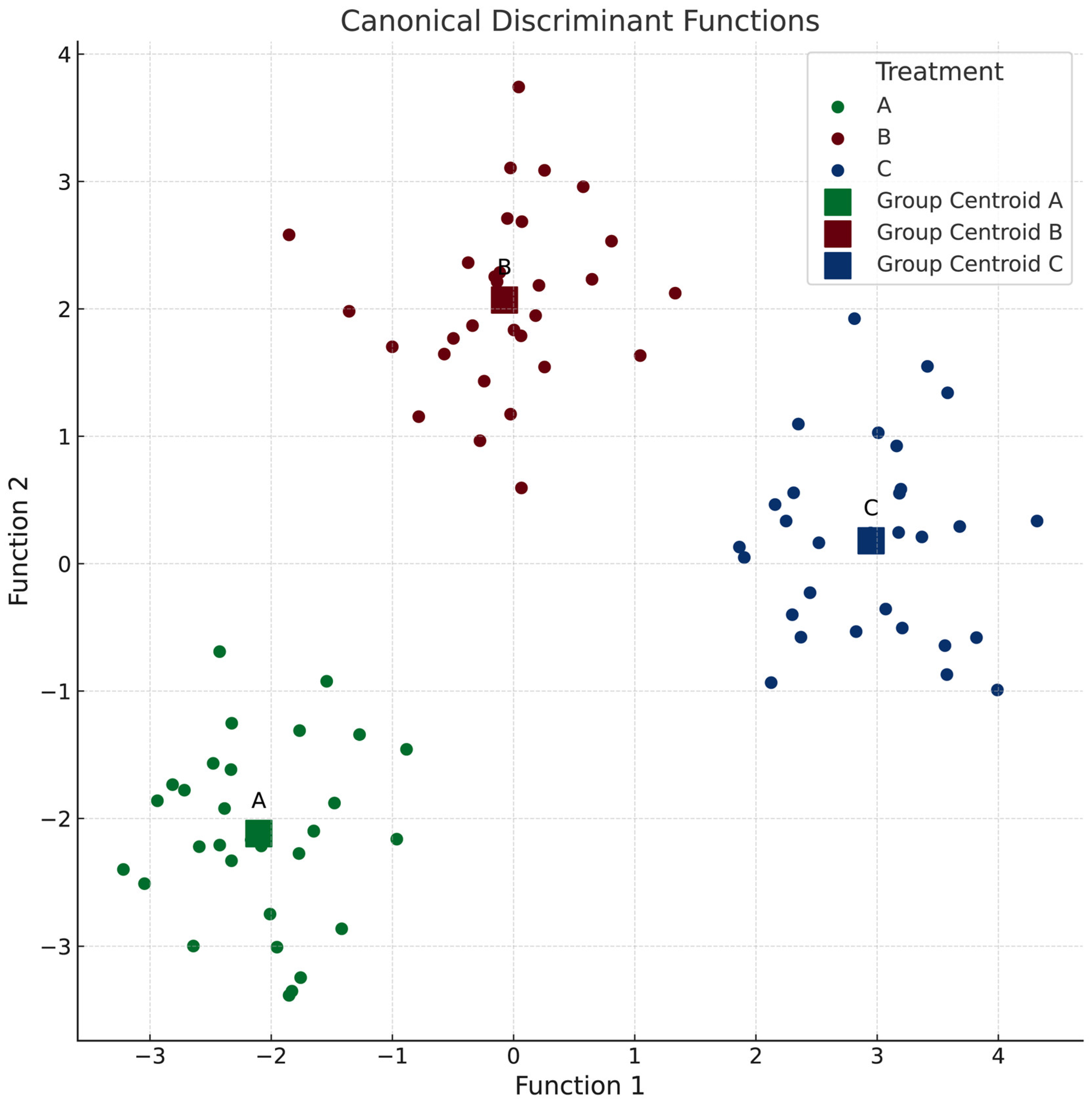 Microorganisms 13 01545 g002