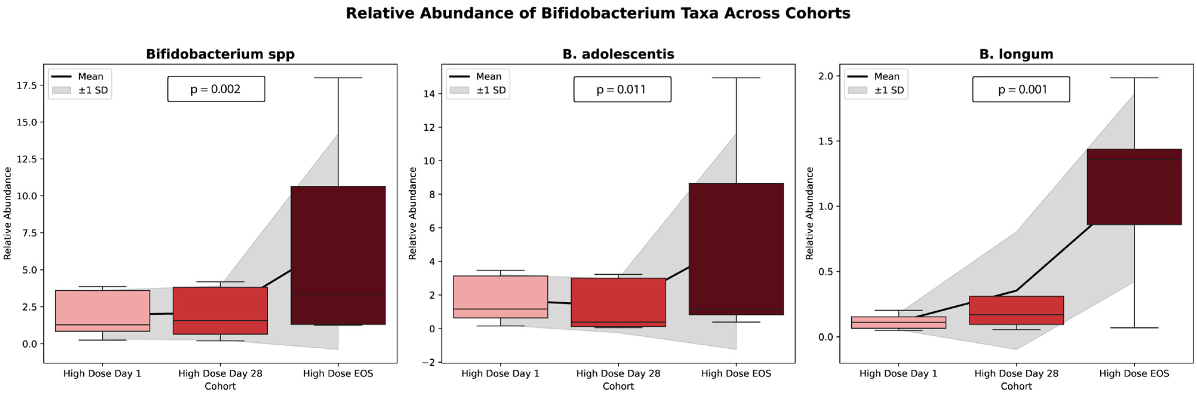 Microorganisms 13 01545 g005