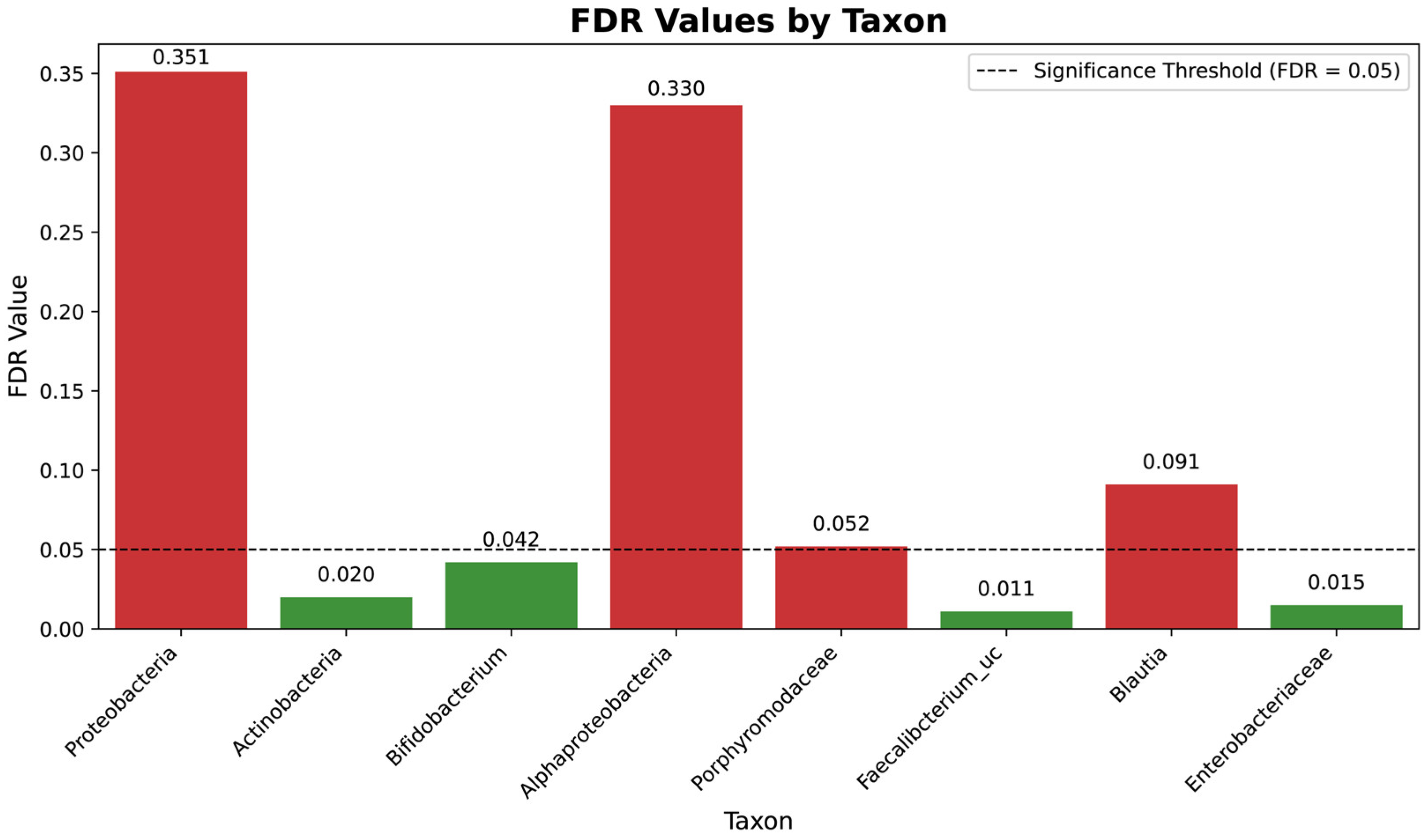 Microorganisms 13 01545 g006