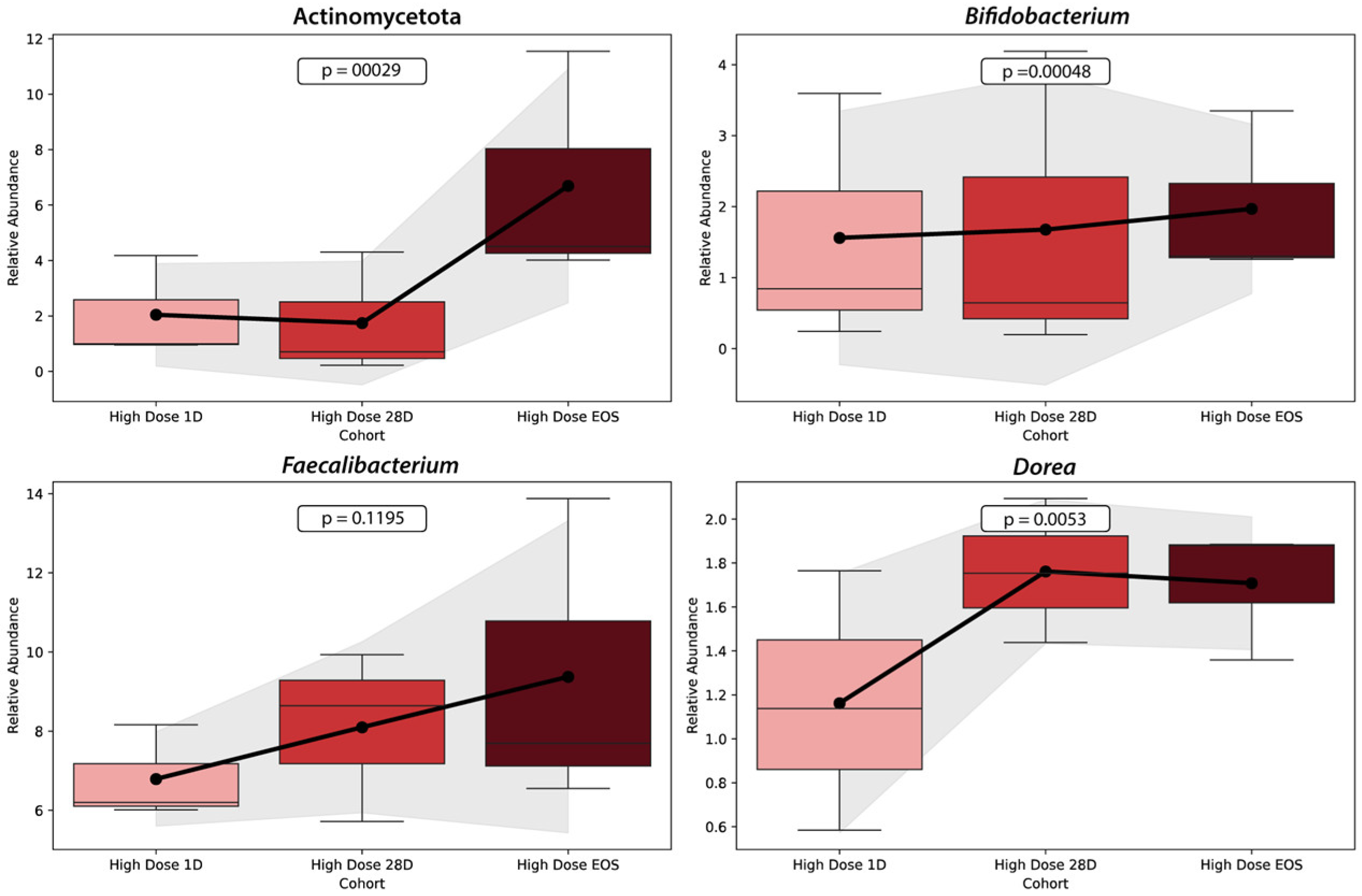 Microorganisms 13 01545 g007