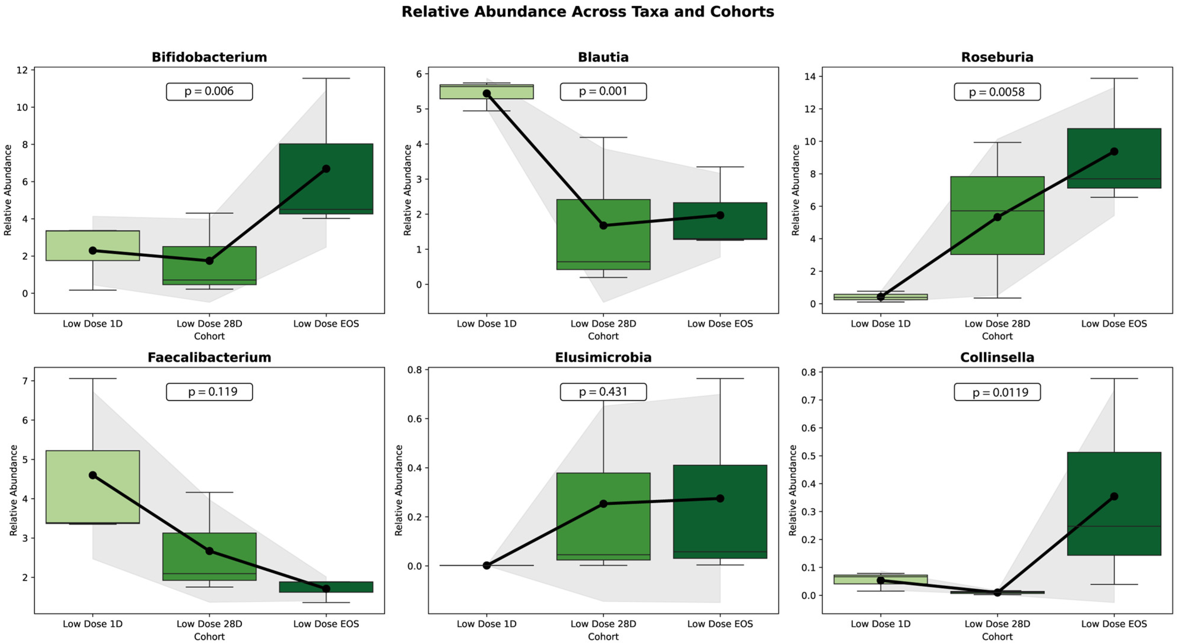 Microorganisms 13 01545 g008
