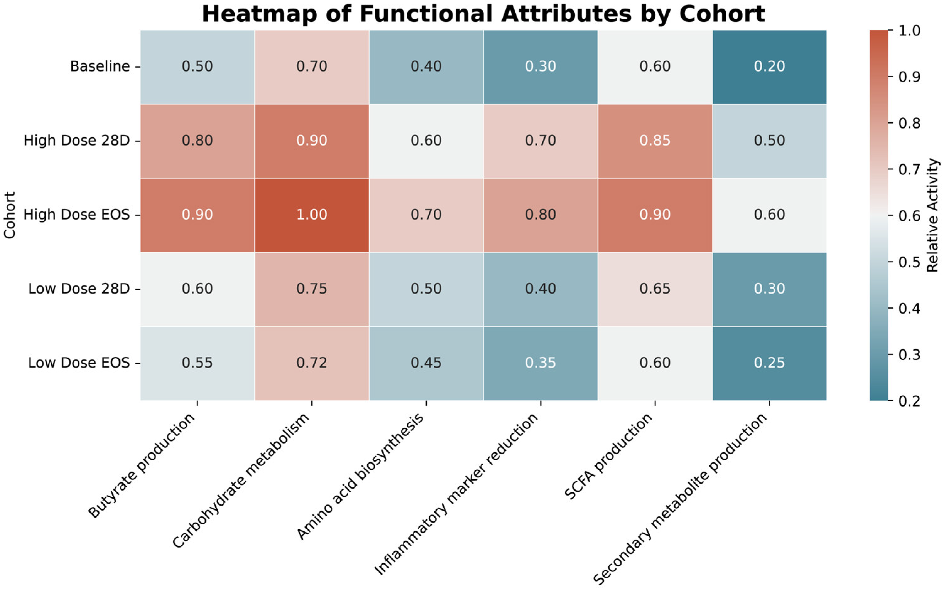 Microorganisms 13 01545 g009