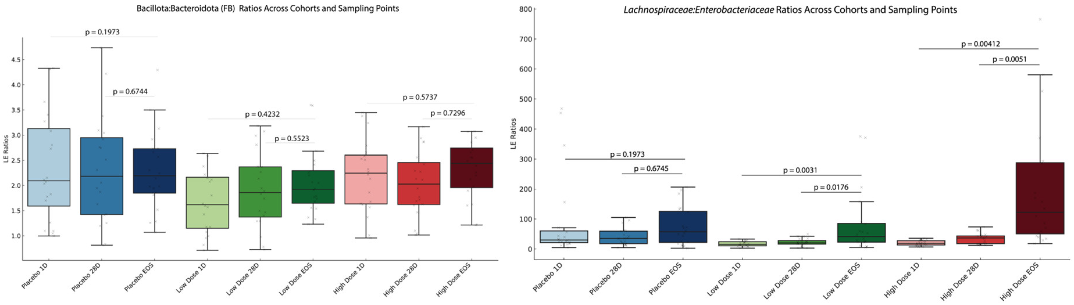 Microorganisms 13 01545 g010