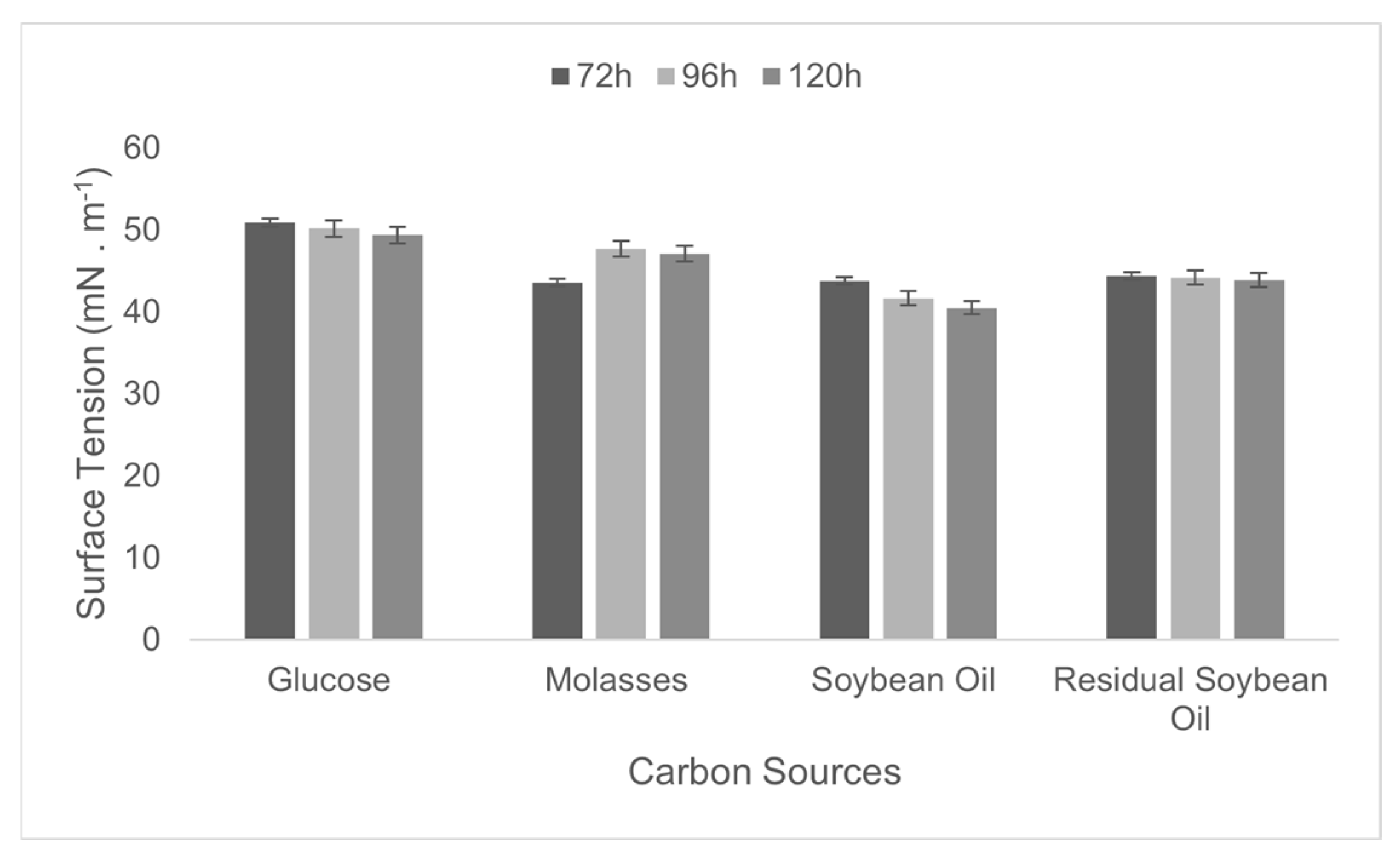 Microorganisms 13 01548 g005