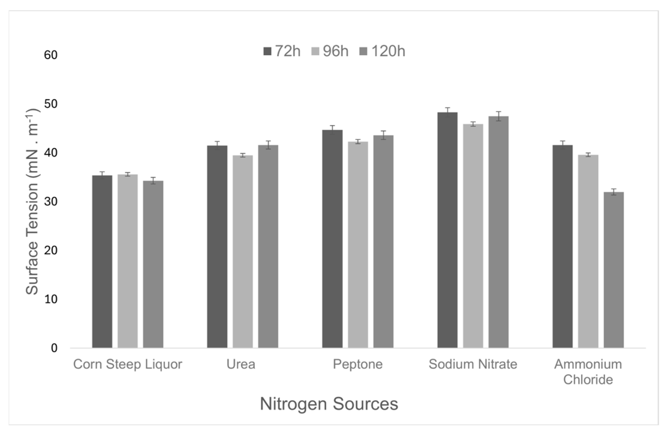 Microorganisms 13 01548 g006