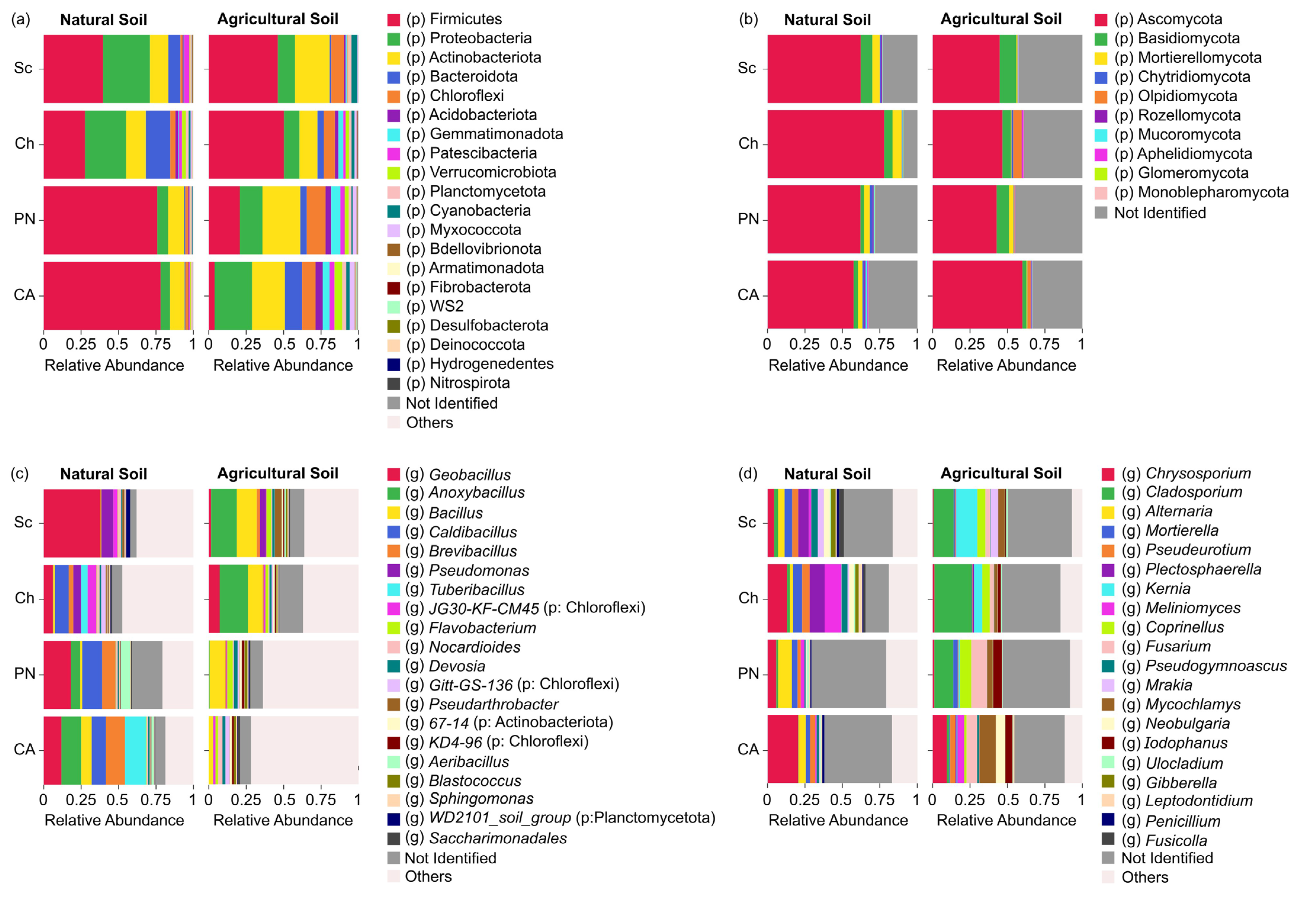 Microorganisms 13 01550 g001