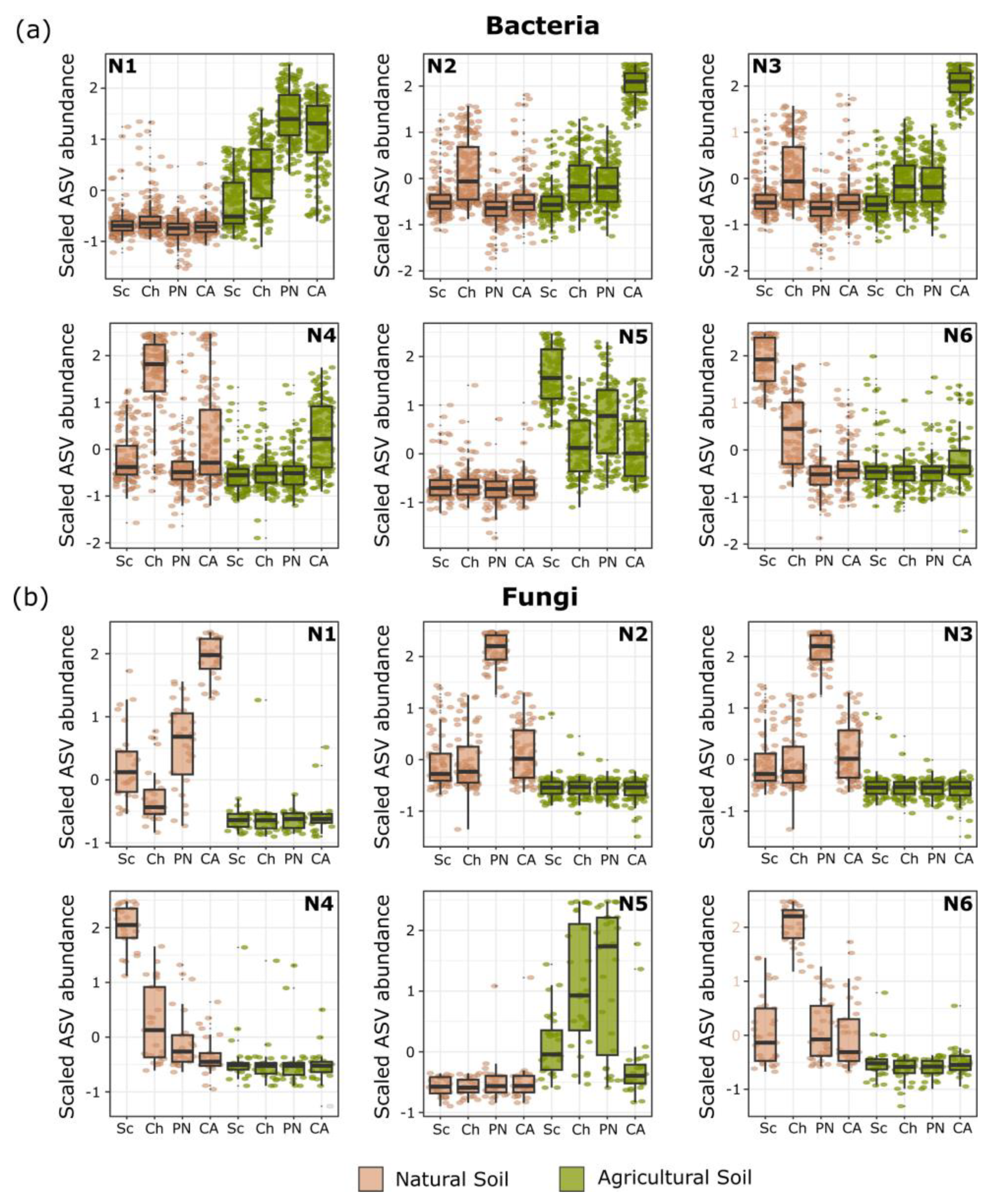 Microorganisms 13 01550 g003
