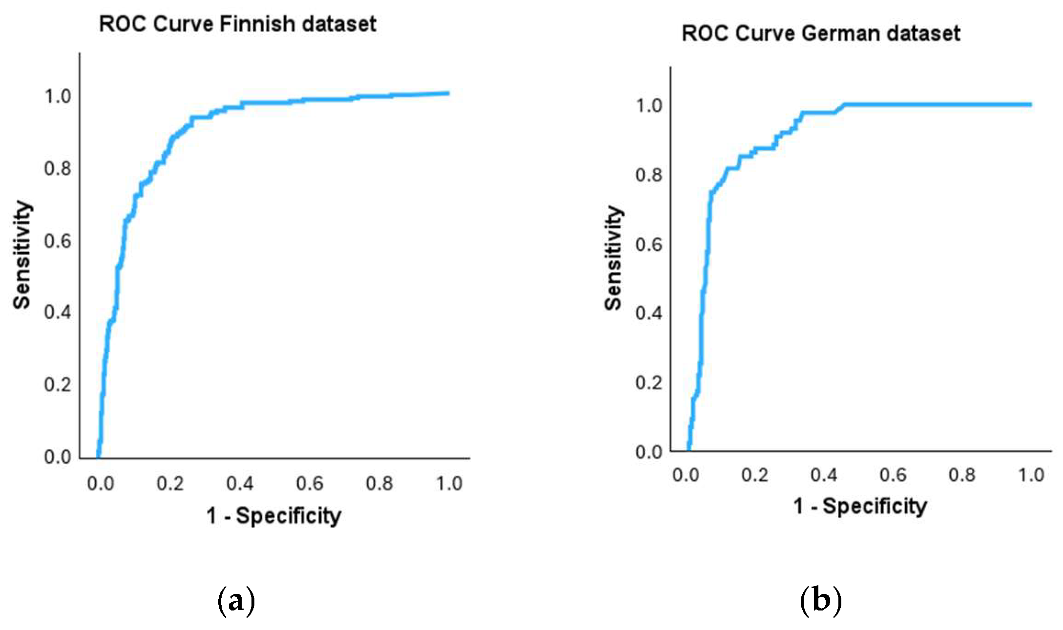 Microorganisms 13 01551 g003