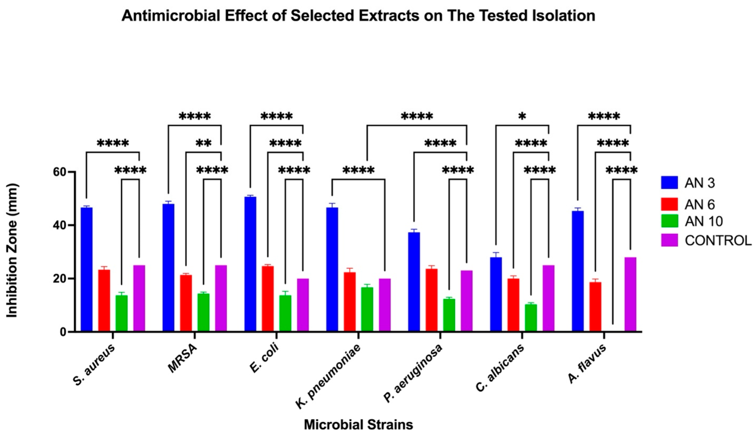 Microorganisms 13 01552 g003