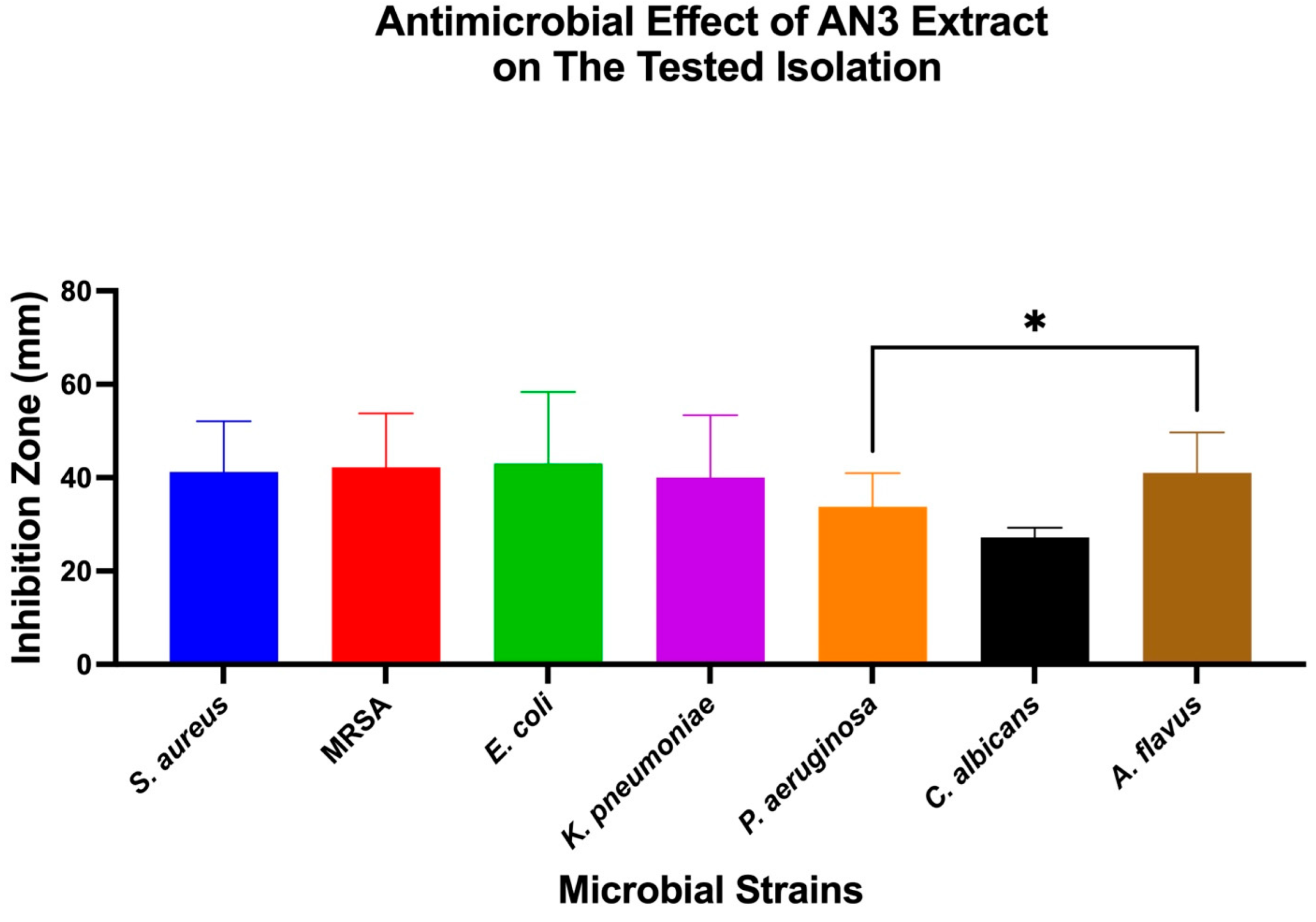Microorganisms 13 01552 g004