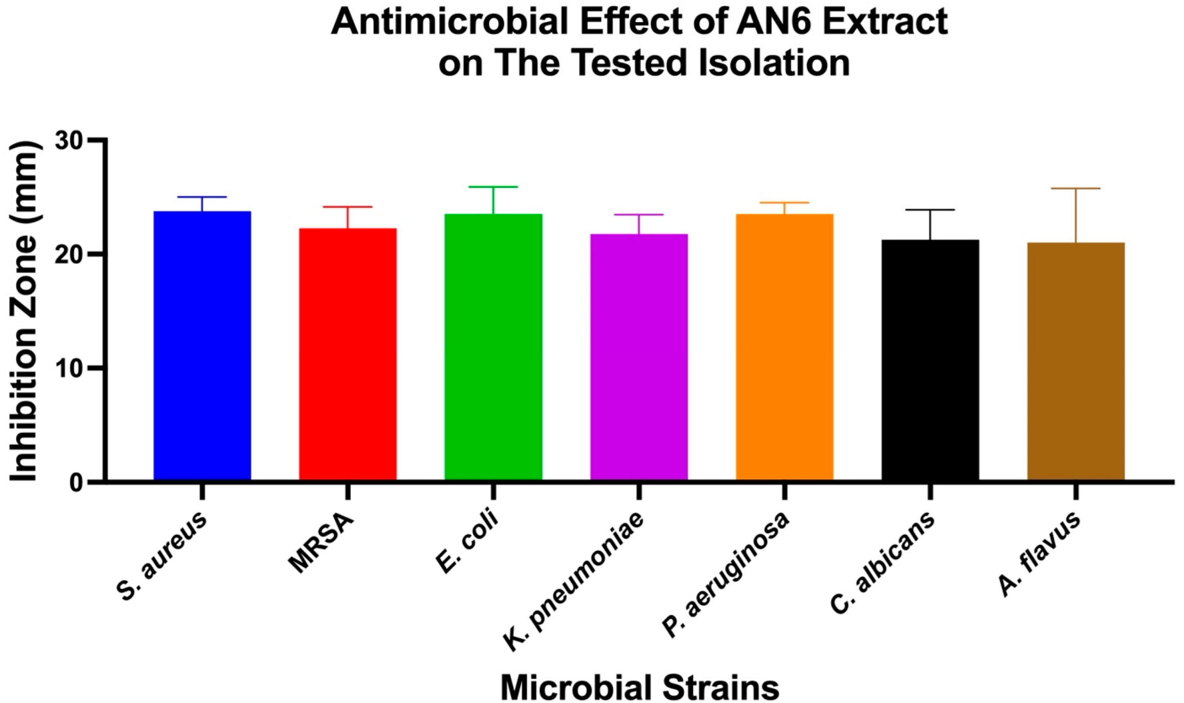 Microorganisms 13 01552 g005