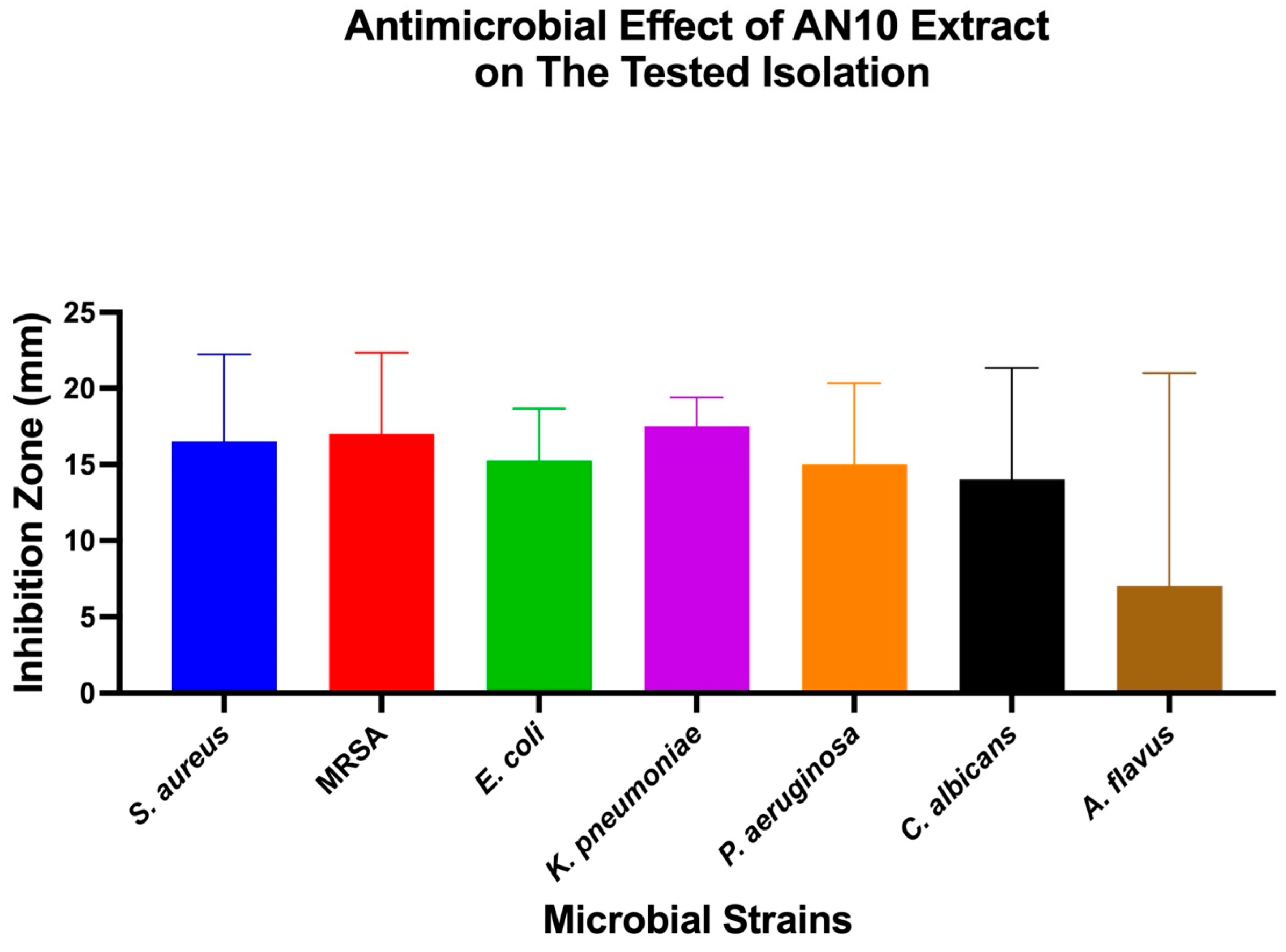 Microorganisms 13 01552 g006