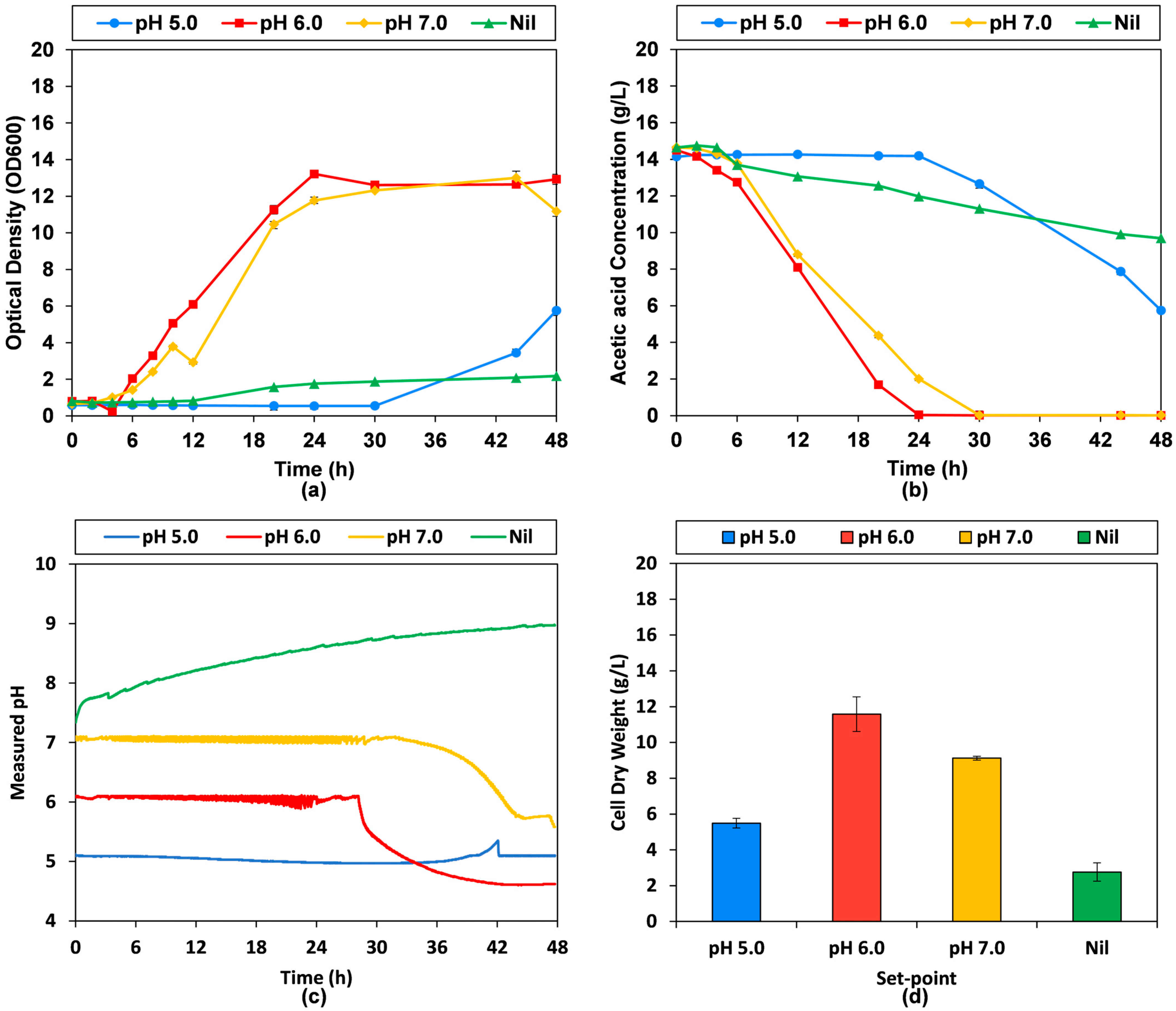 Microorganisms 13 01558 g002