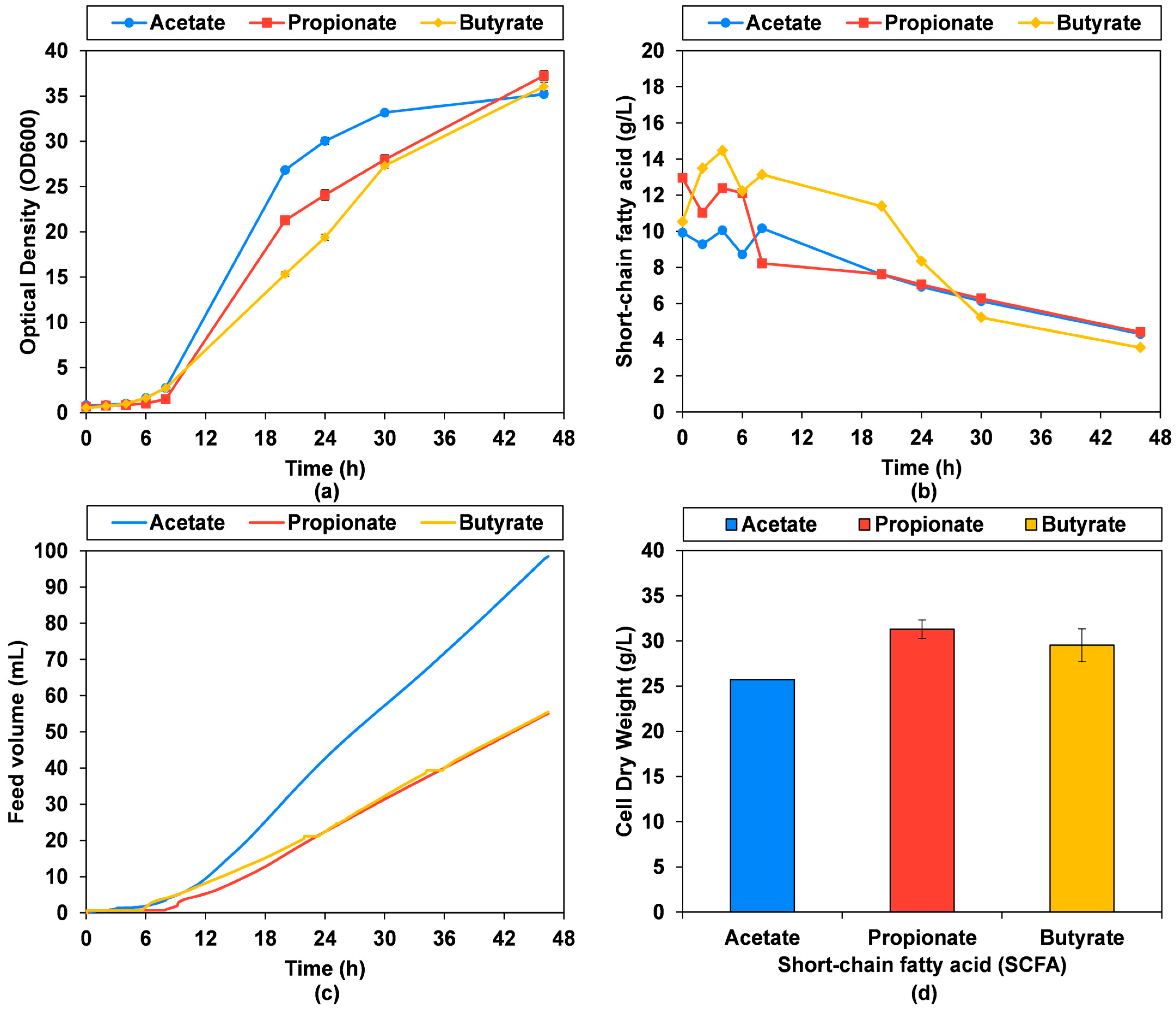 Microorganisms 13 01558 g003