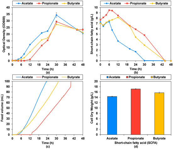 Microorganisms 13 01558 g0a1