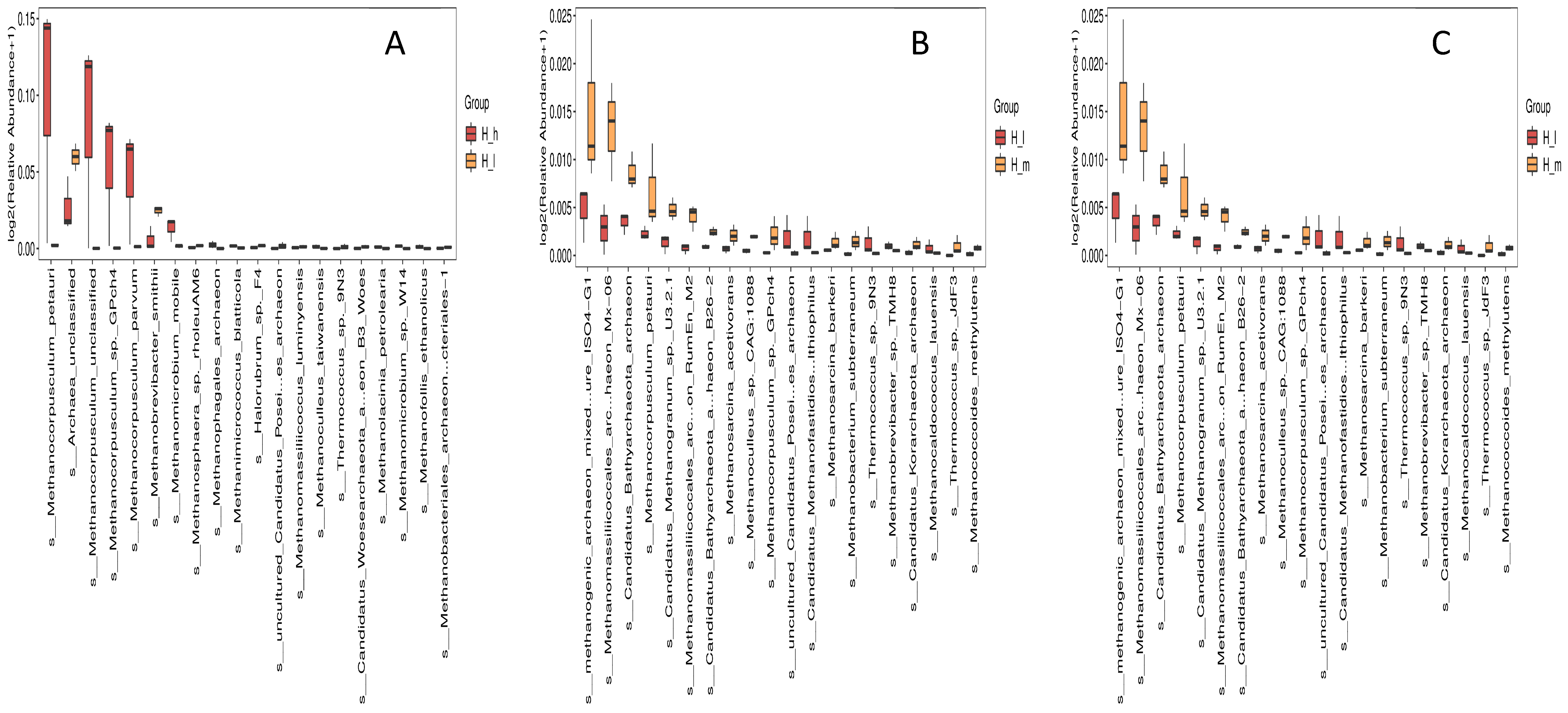 Microorganisms 13 01560 g003