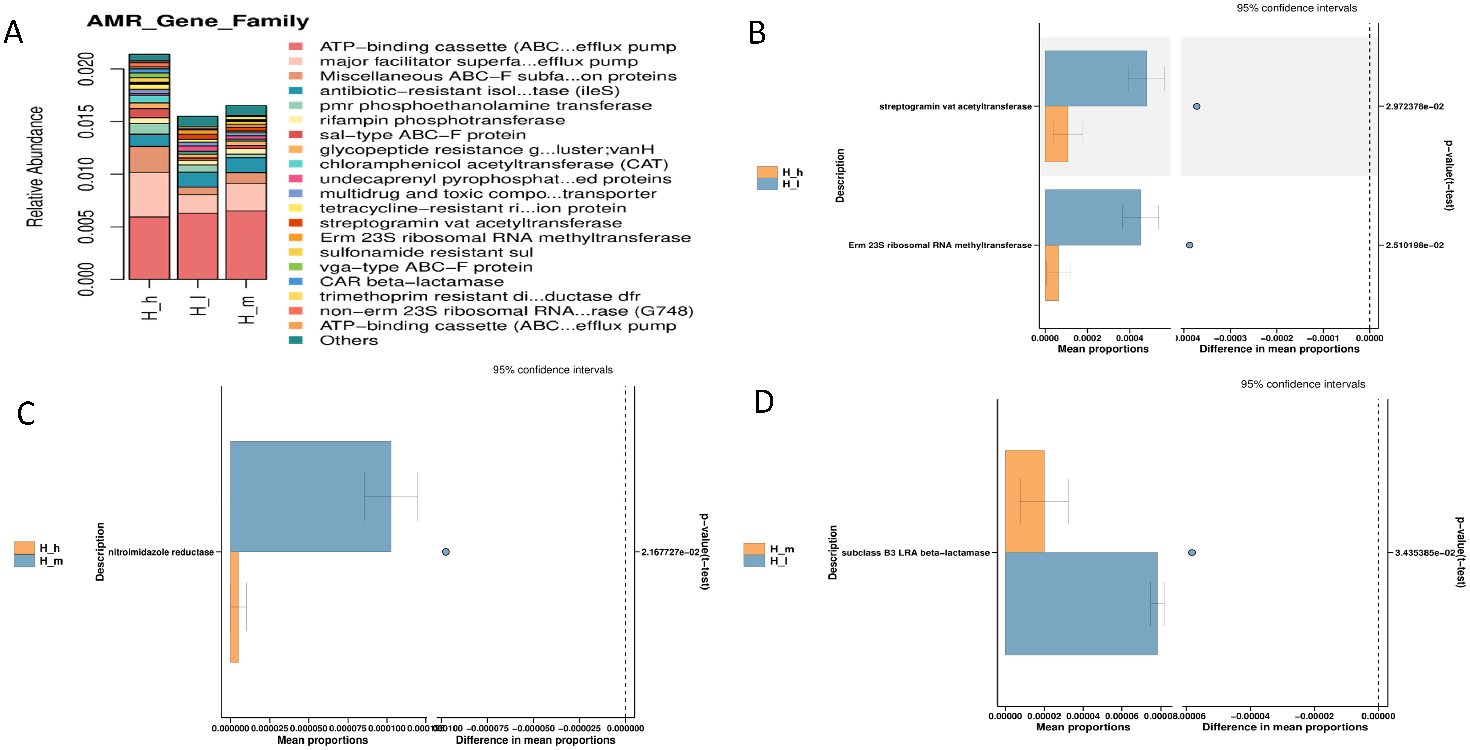 Microorganisms 13 01560 g005