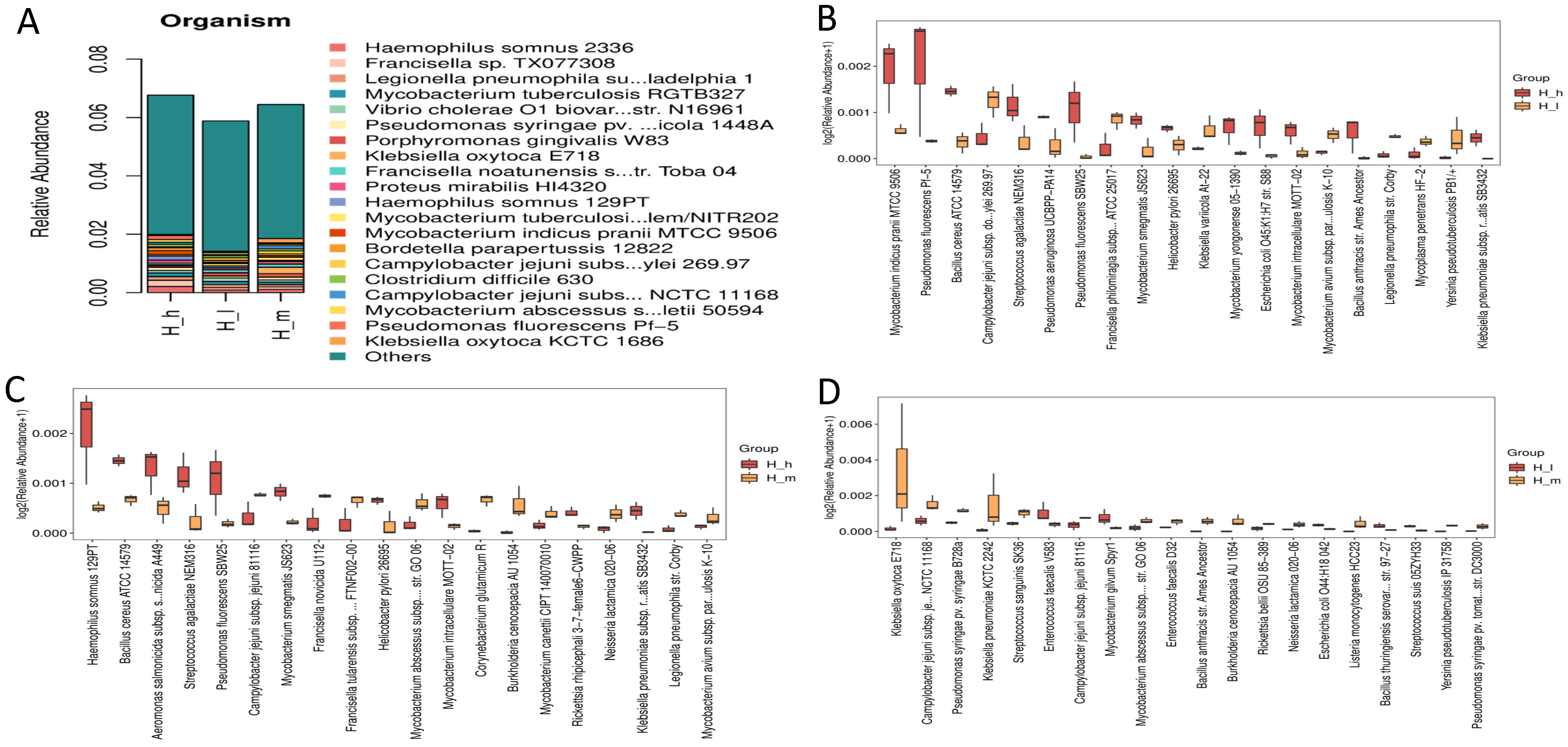 Microorganisms 13 01560 g007