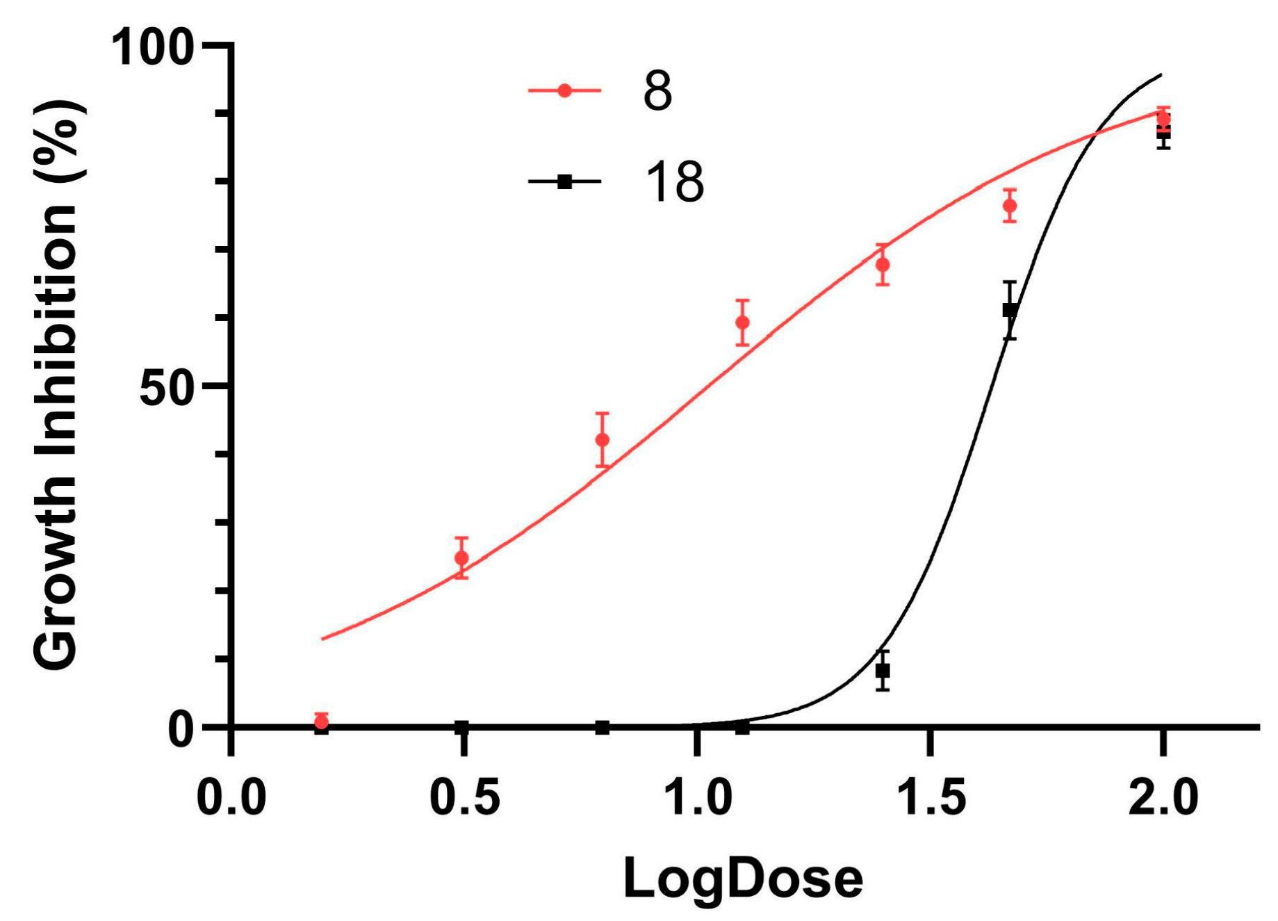 Microorganisms 13 01563 g005