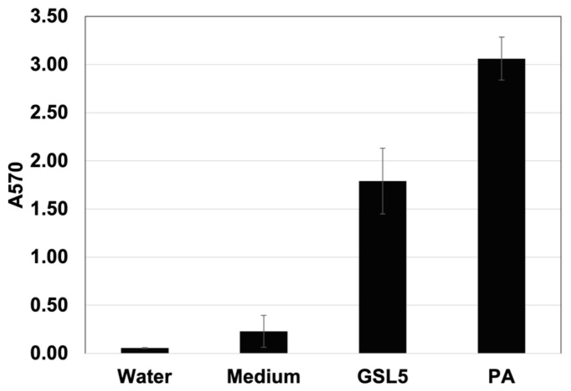 Microorganisms 13 01568 g003