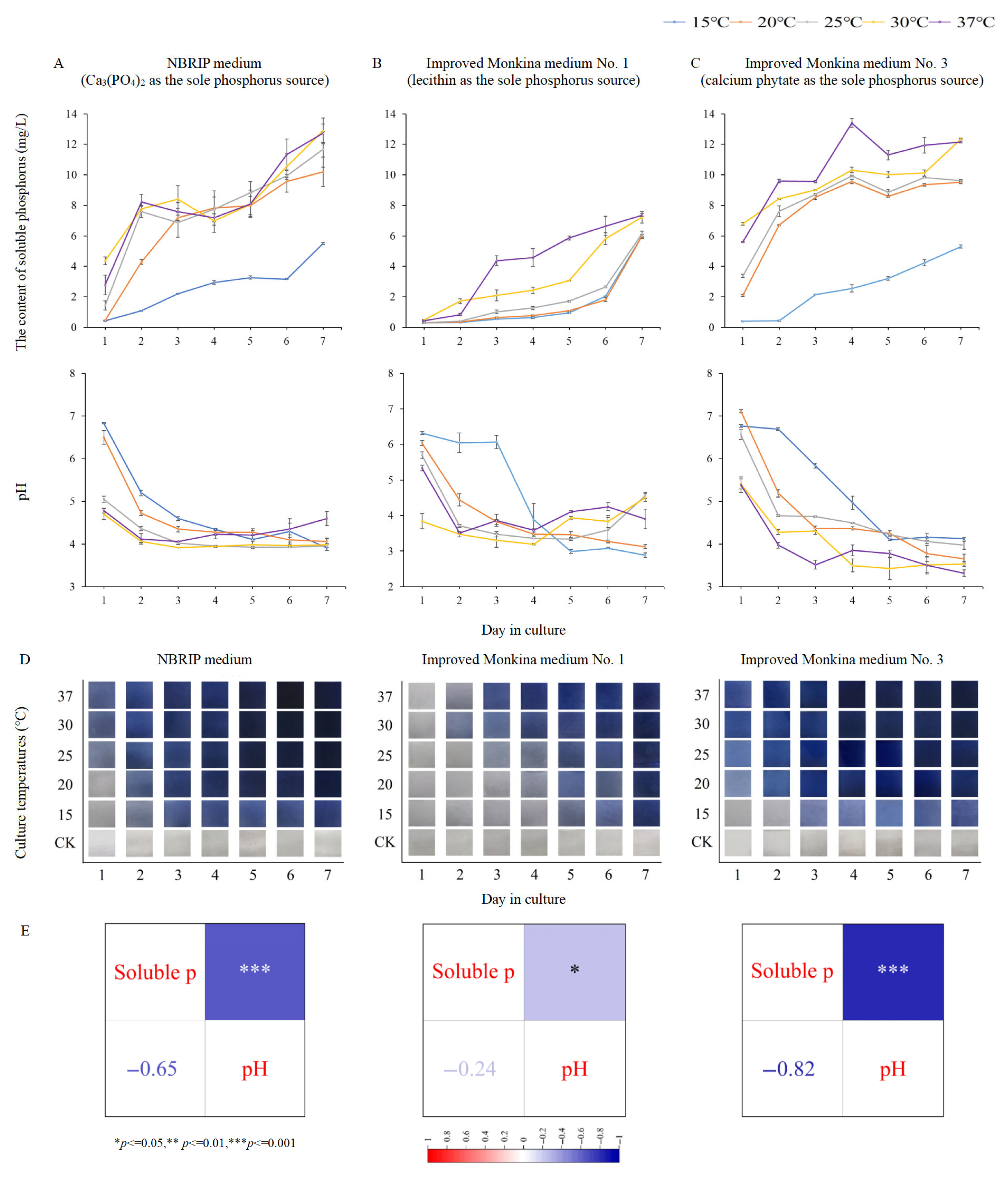Microorganisms 13 01574 g002