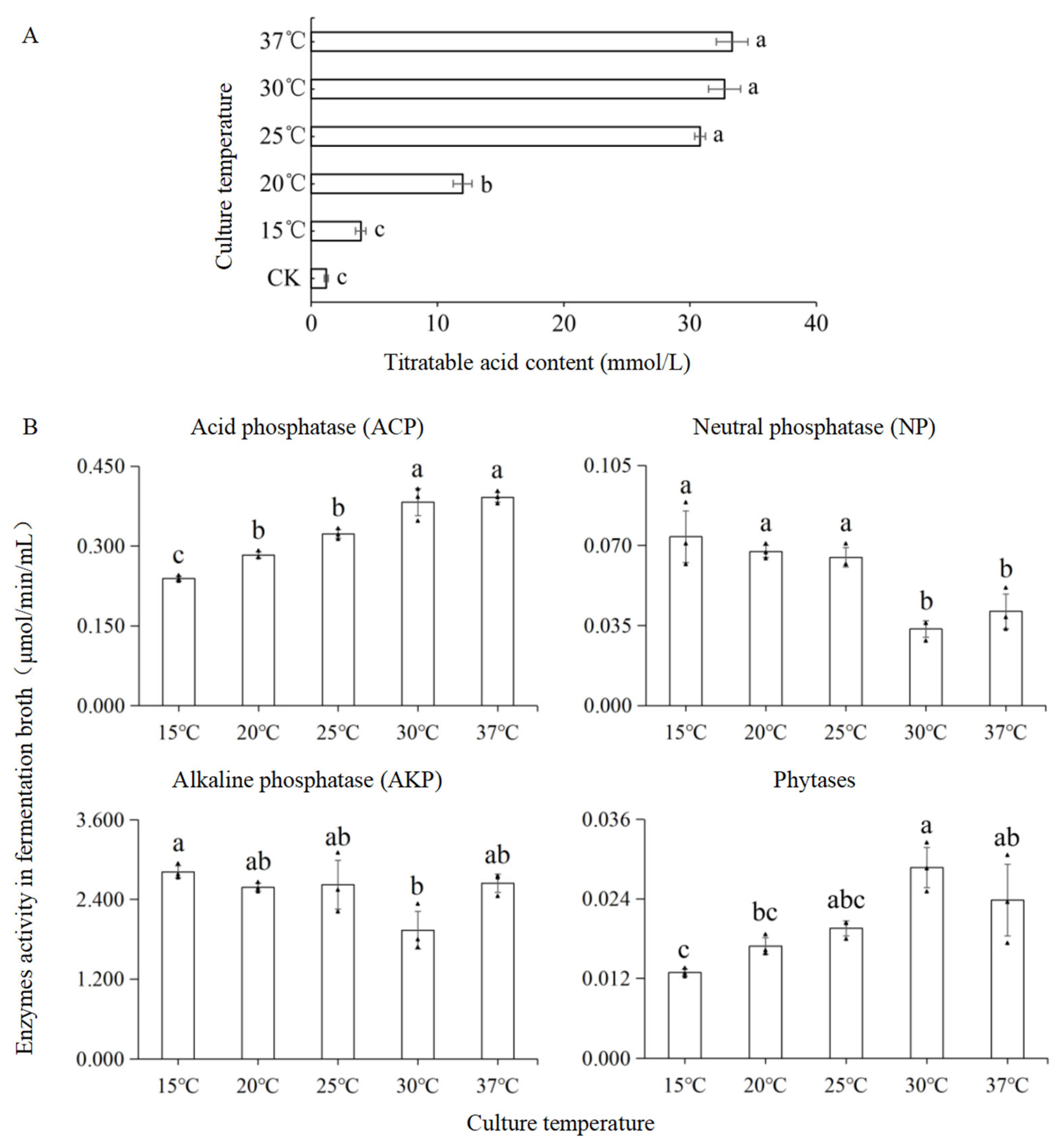 Microorganisms 13 01574 g003