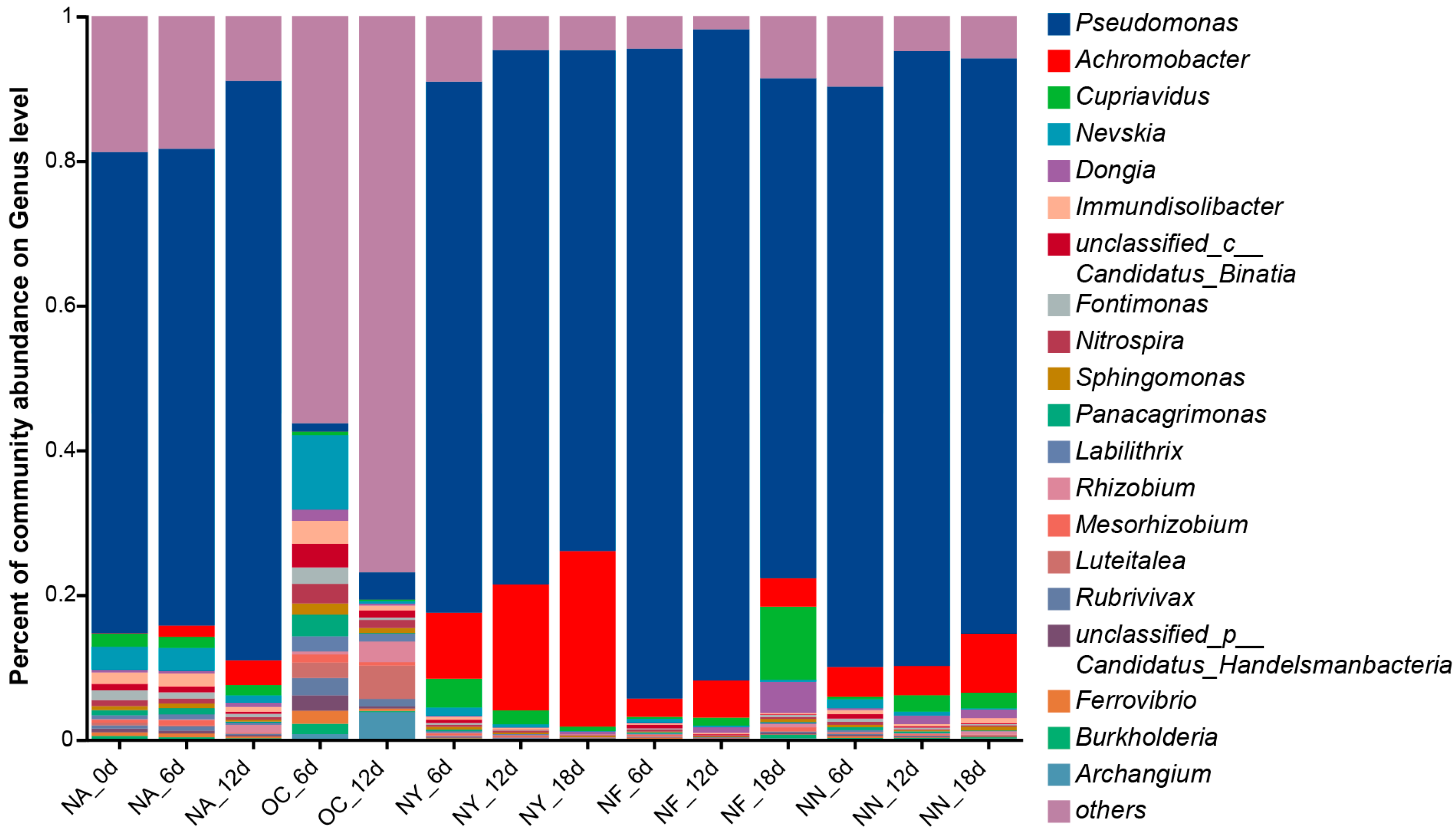 Microorganisms 13 01575 g007