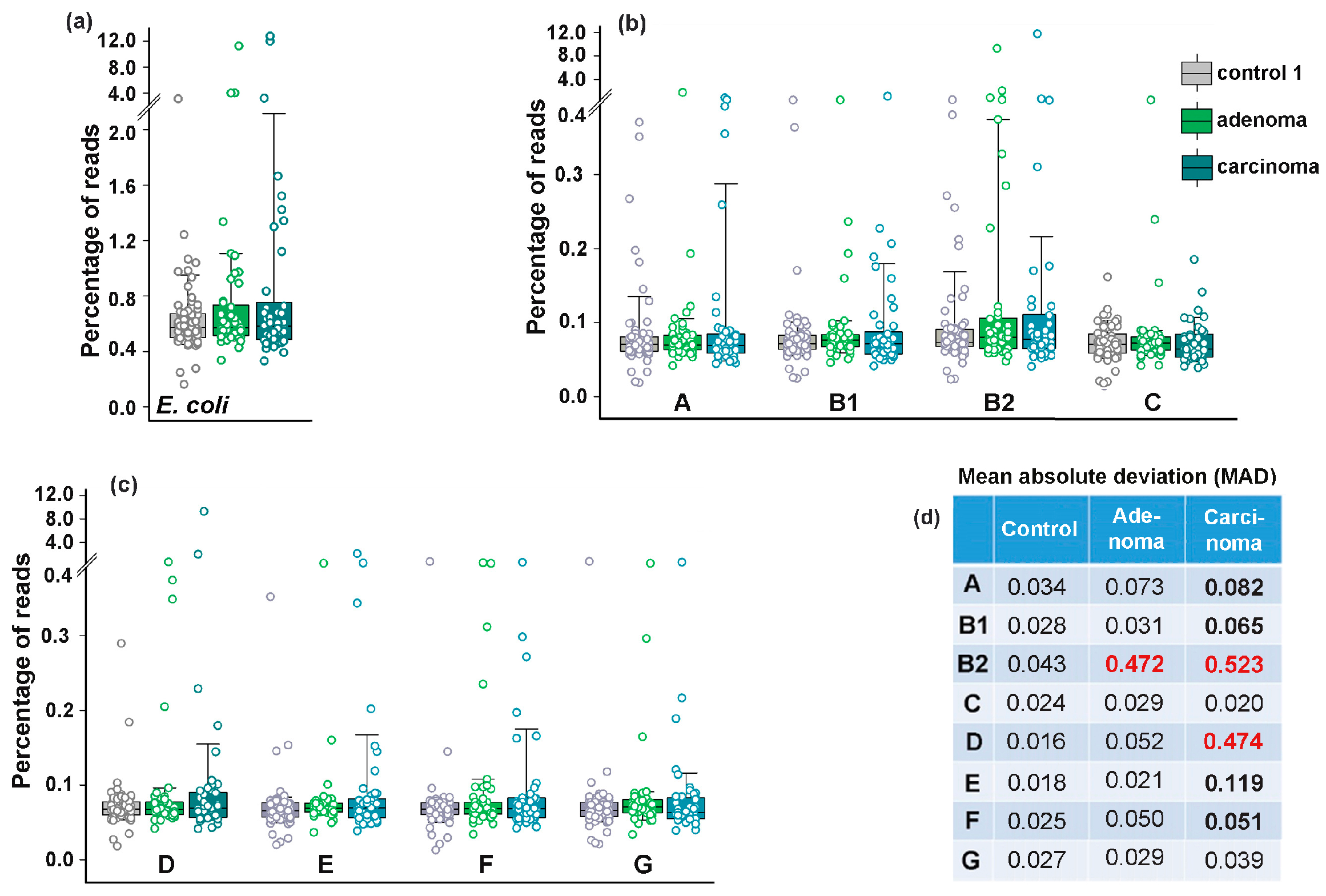 Microorganisms 13 01584 g003