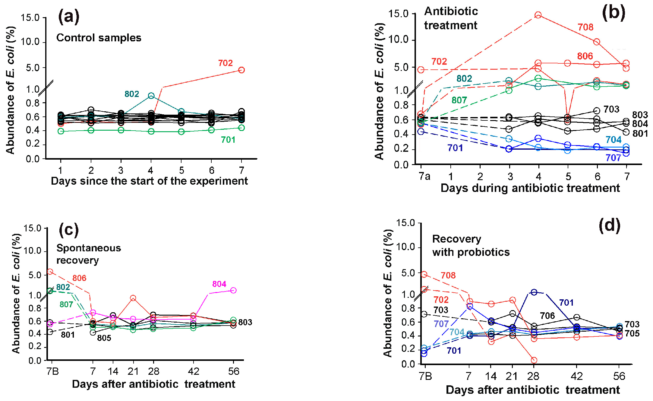 Microorganisms 13 01584 g005