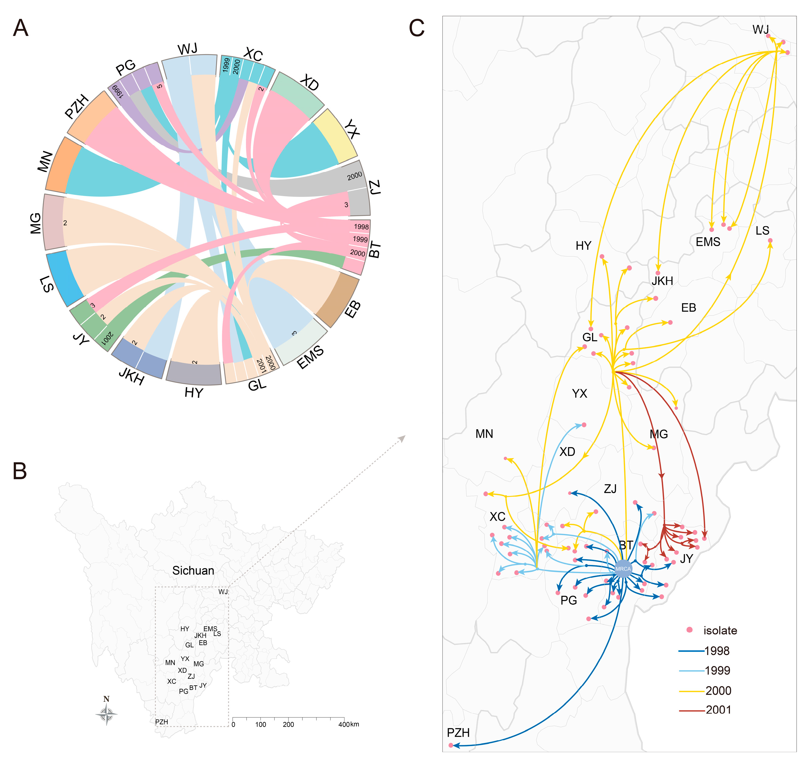 Microorganisms 13 01585 g003