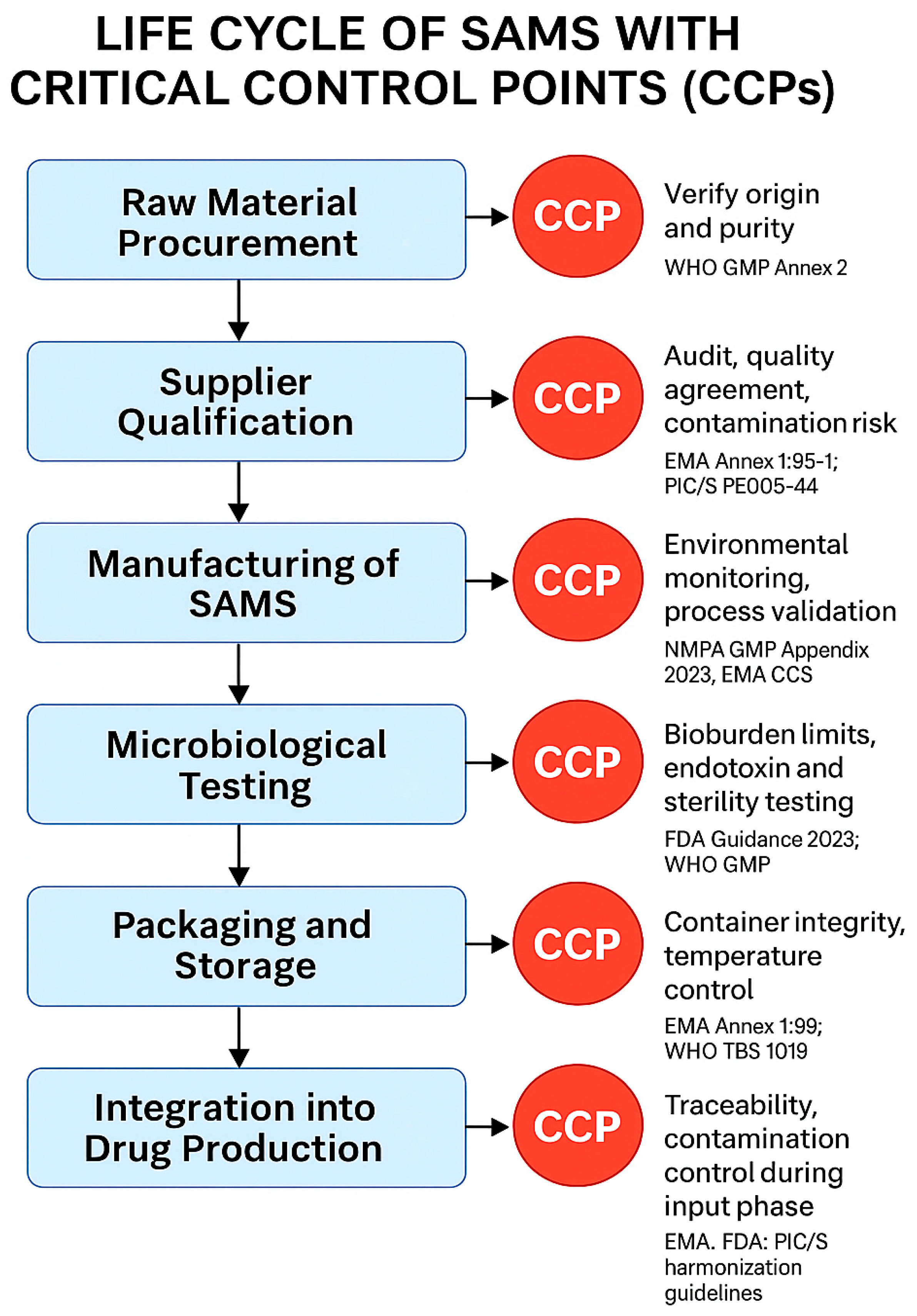Microorganisms 13 01595 g002