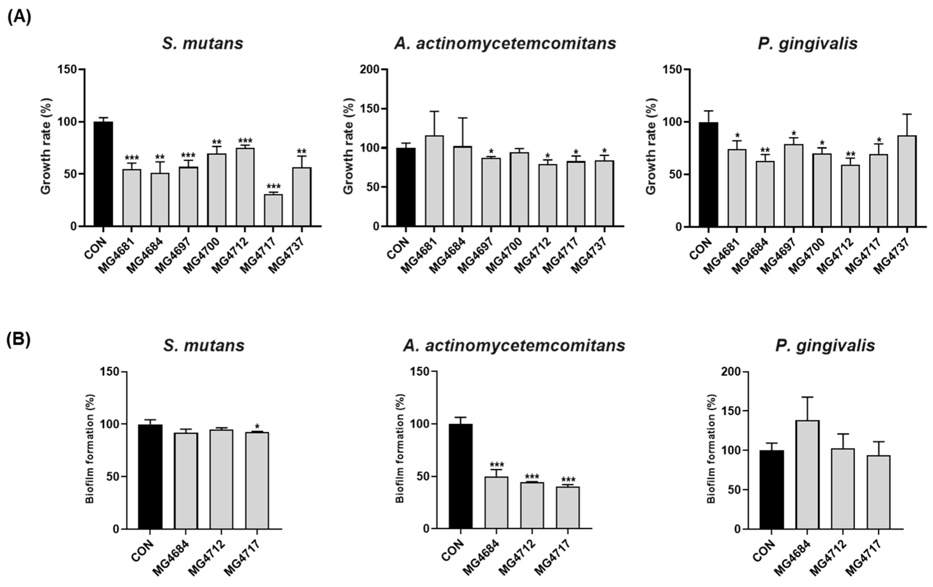 Microorganisms 13 01600 g001