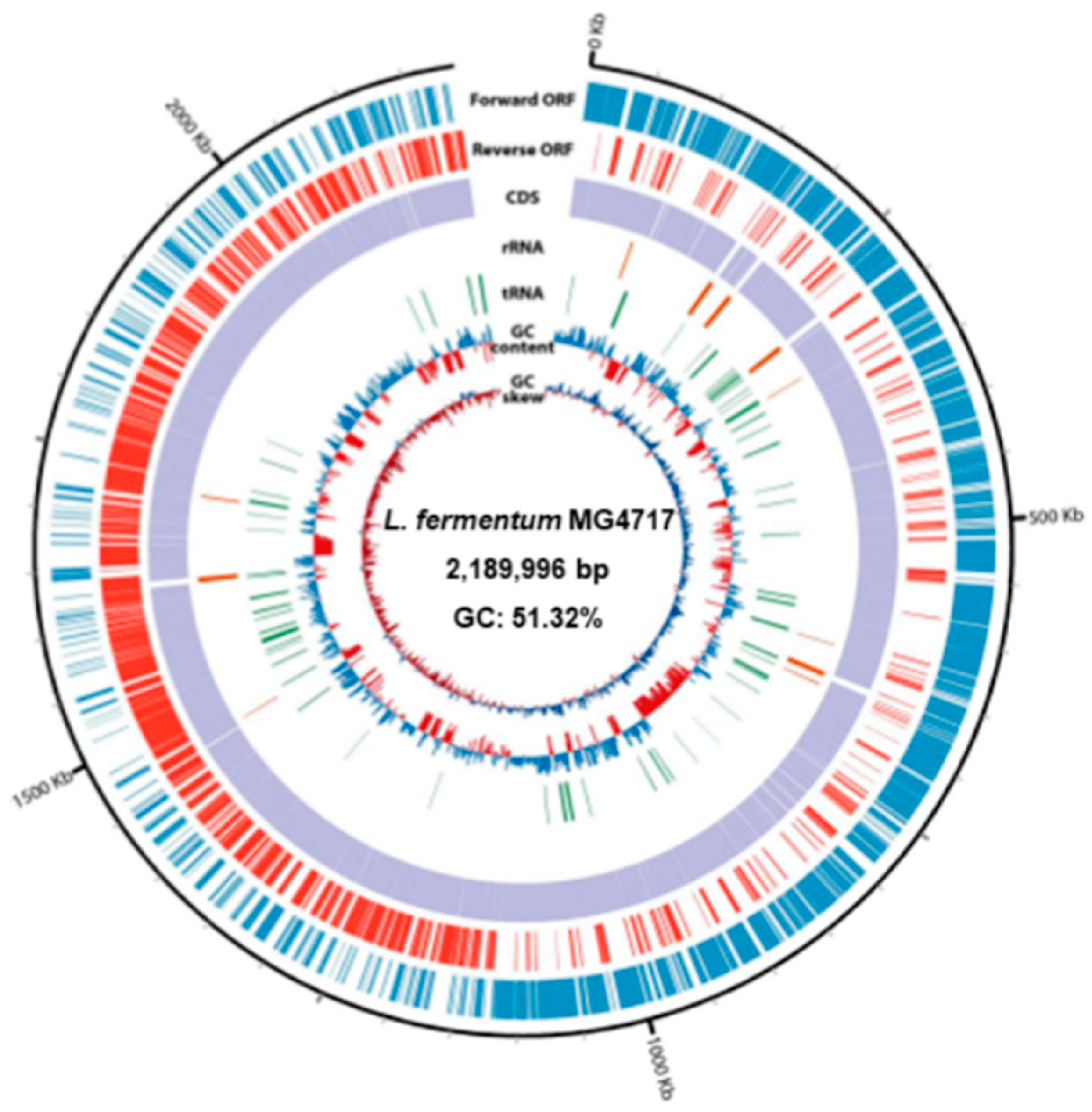 Microorganisms 13 01600 g003