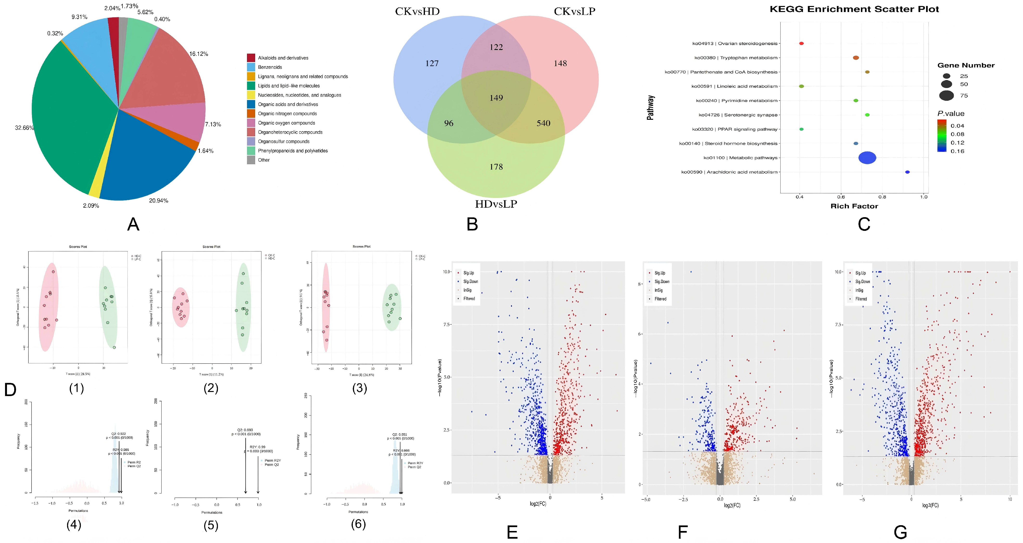 Microorganisms 13 01603 g005