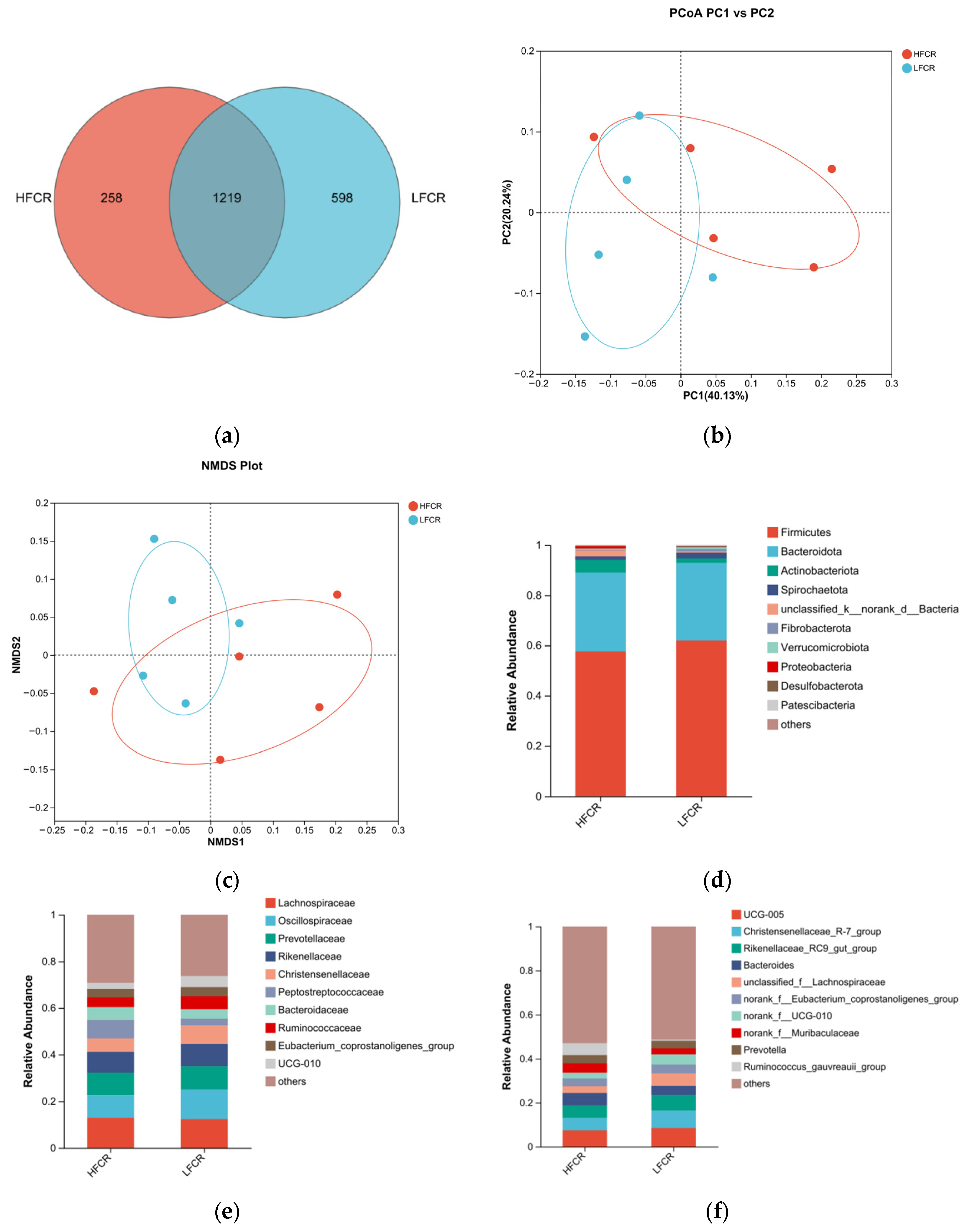 Microorganisms 13 01608 g002a