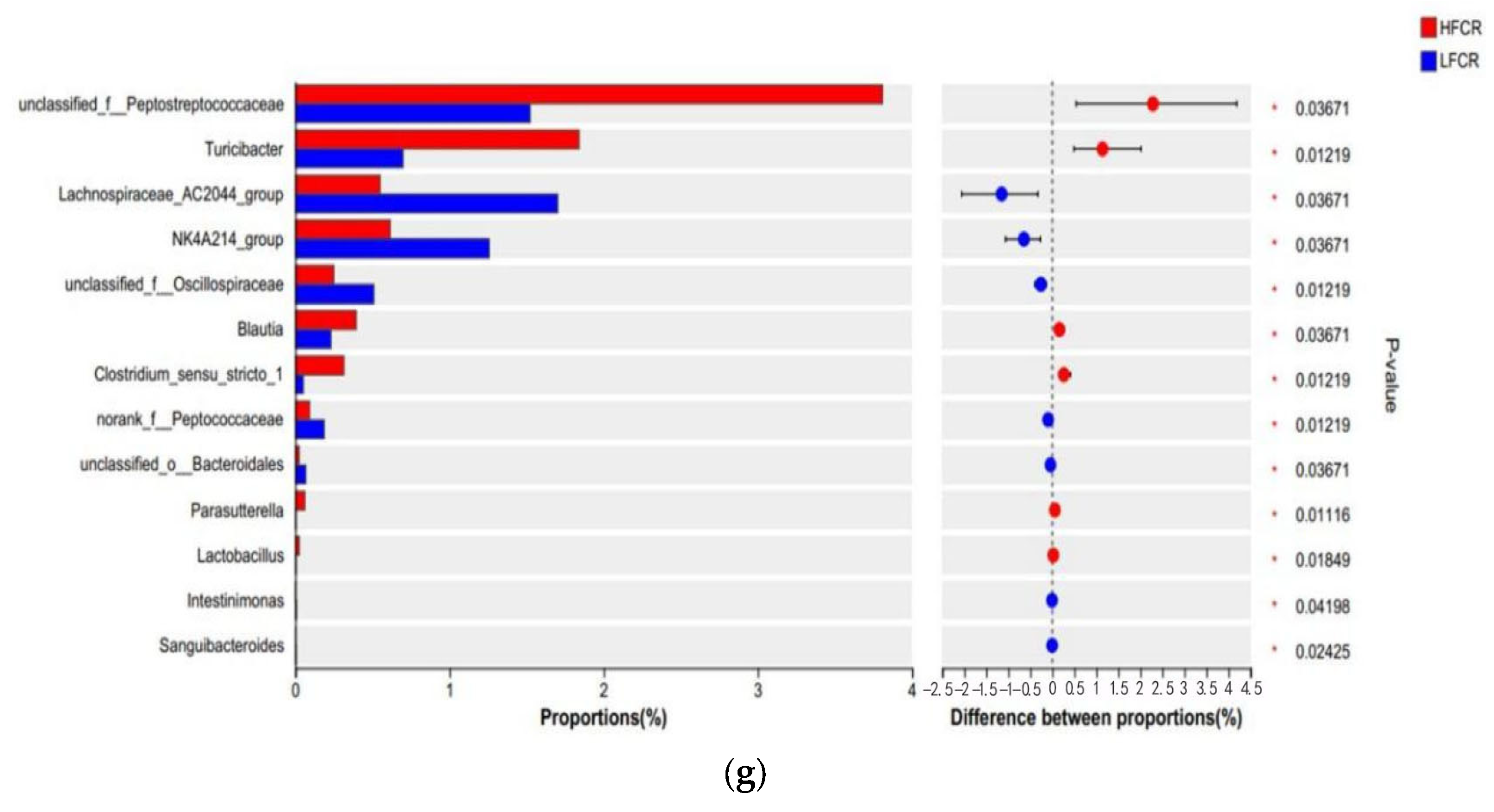 Microorganisms 13 01608 g002b