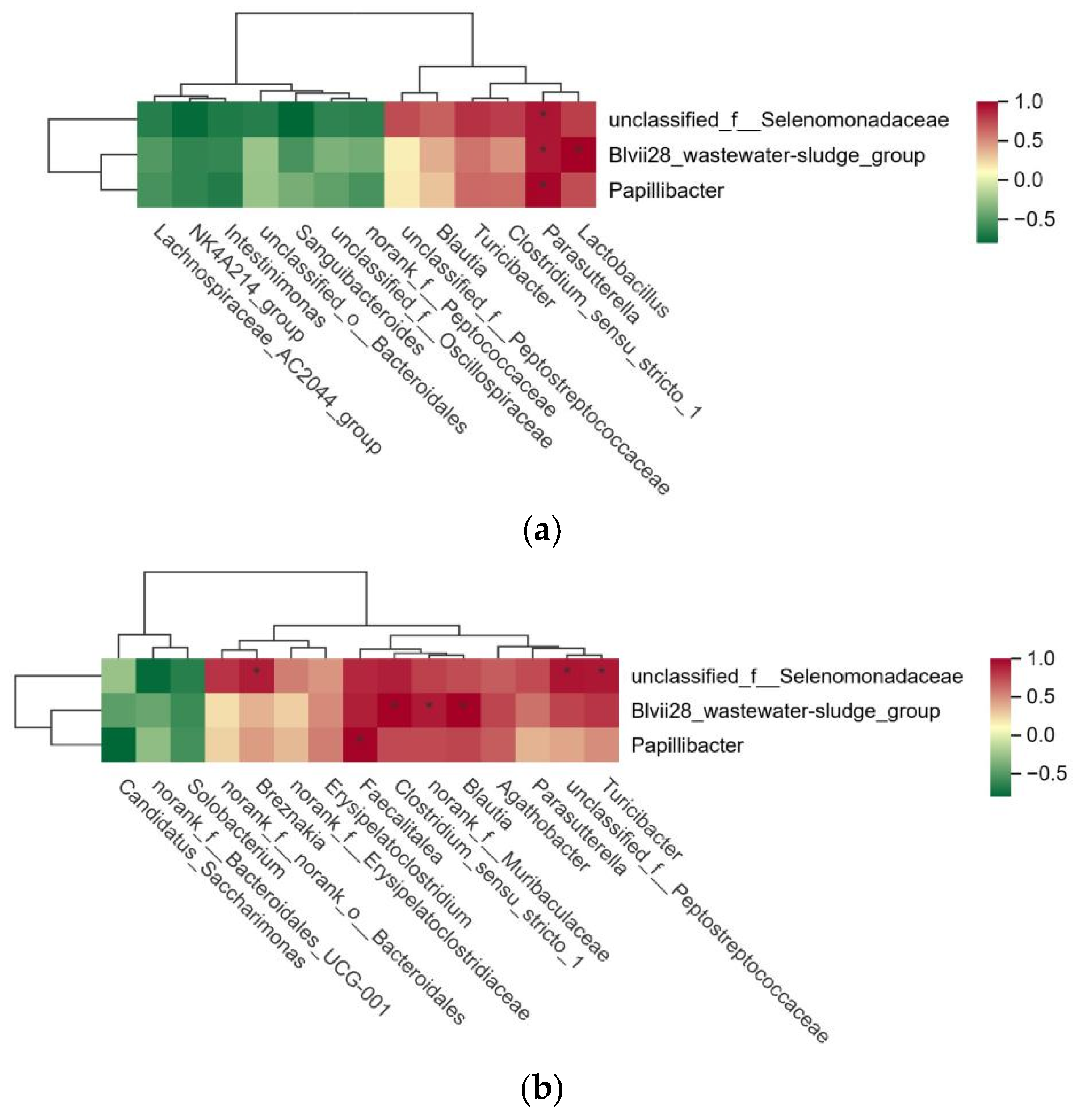 Microorganisms 13 01608 g004