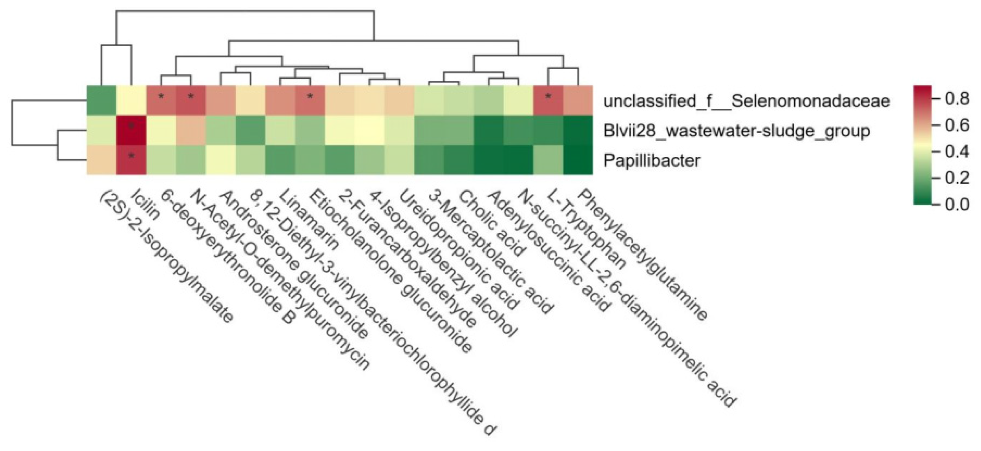 Microorganisms 13 01608 g006