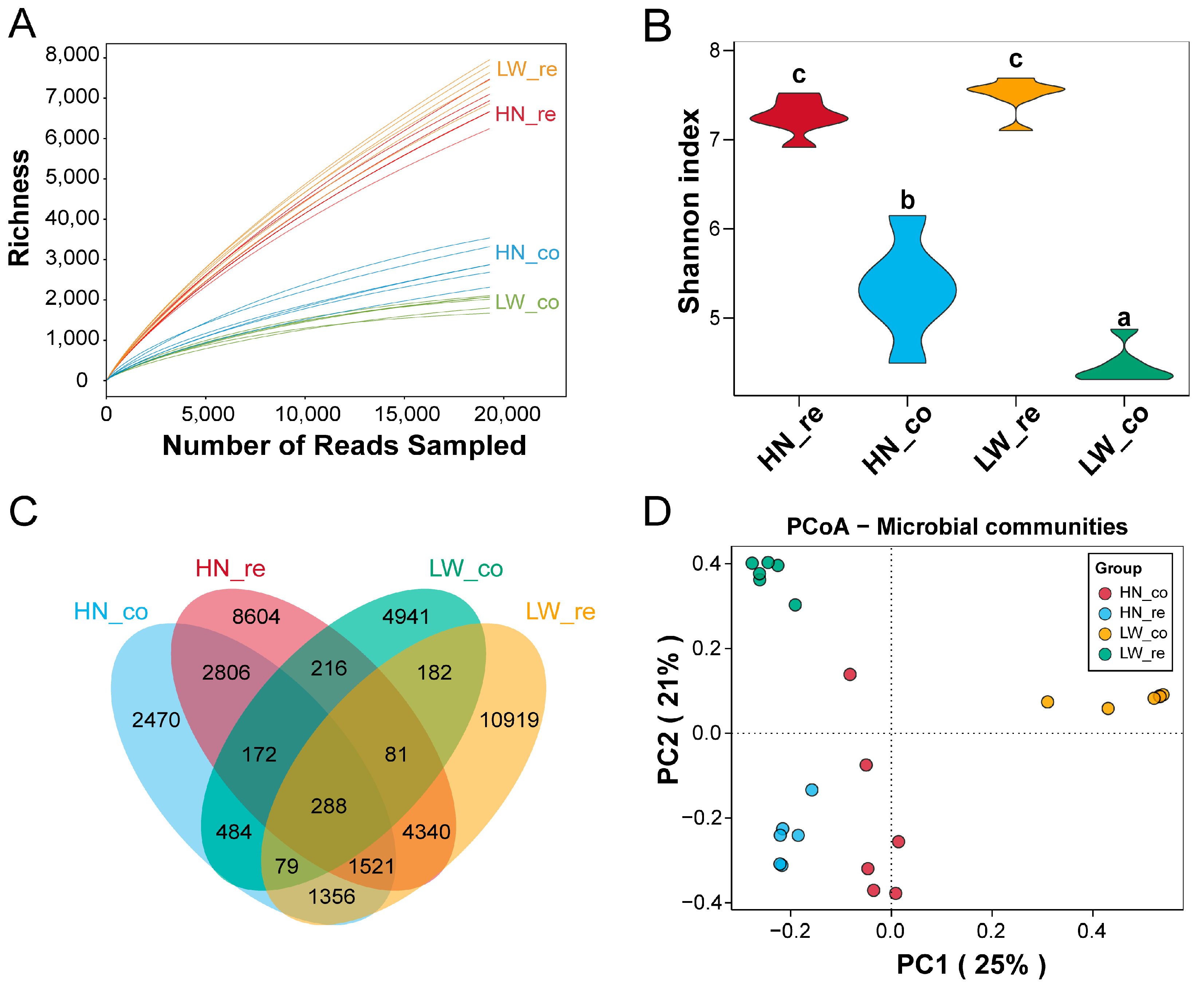 Microorganisms 13 01609 g002