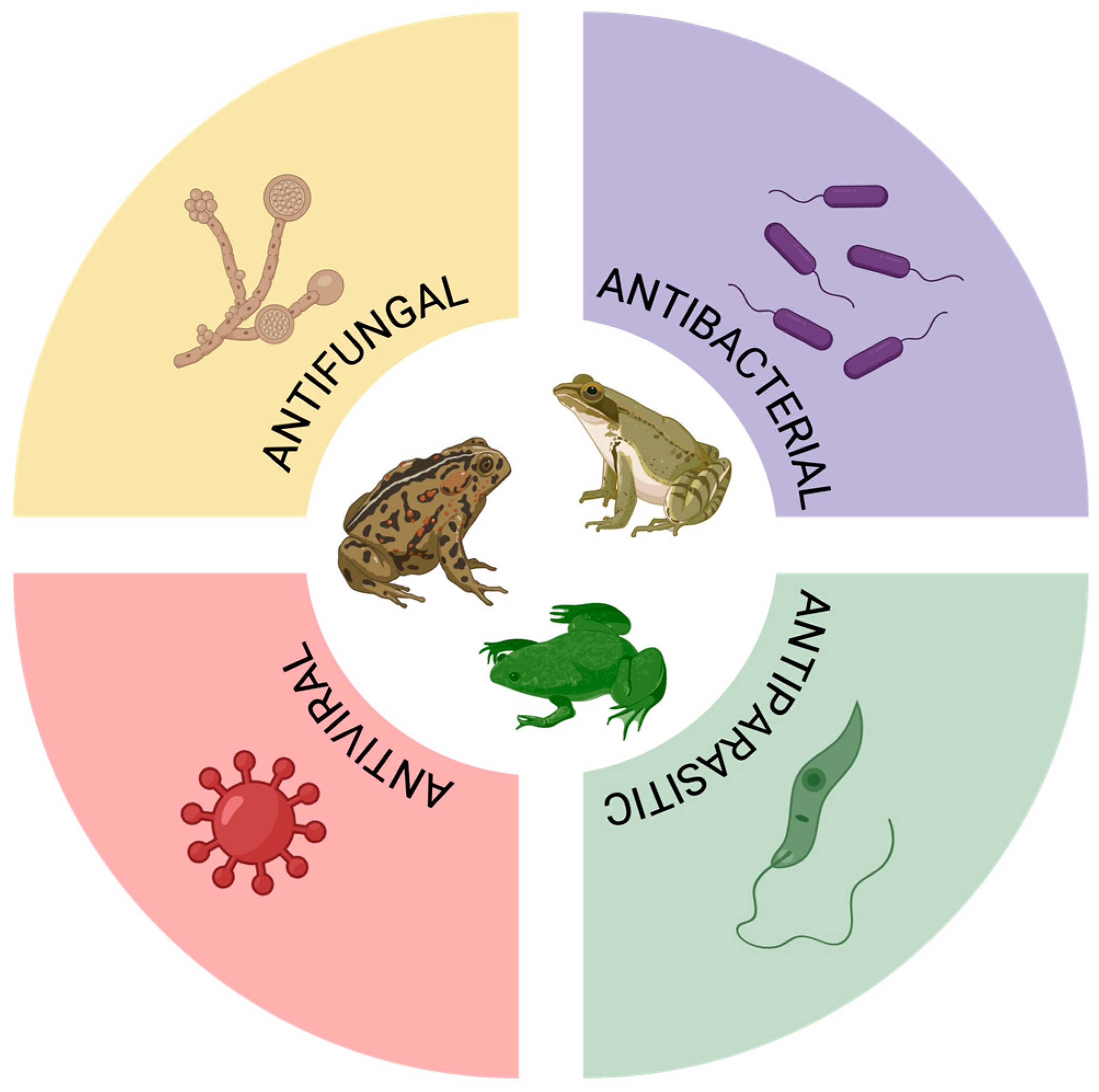 Microorganisms 13 01610 g002
