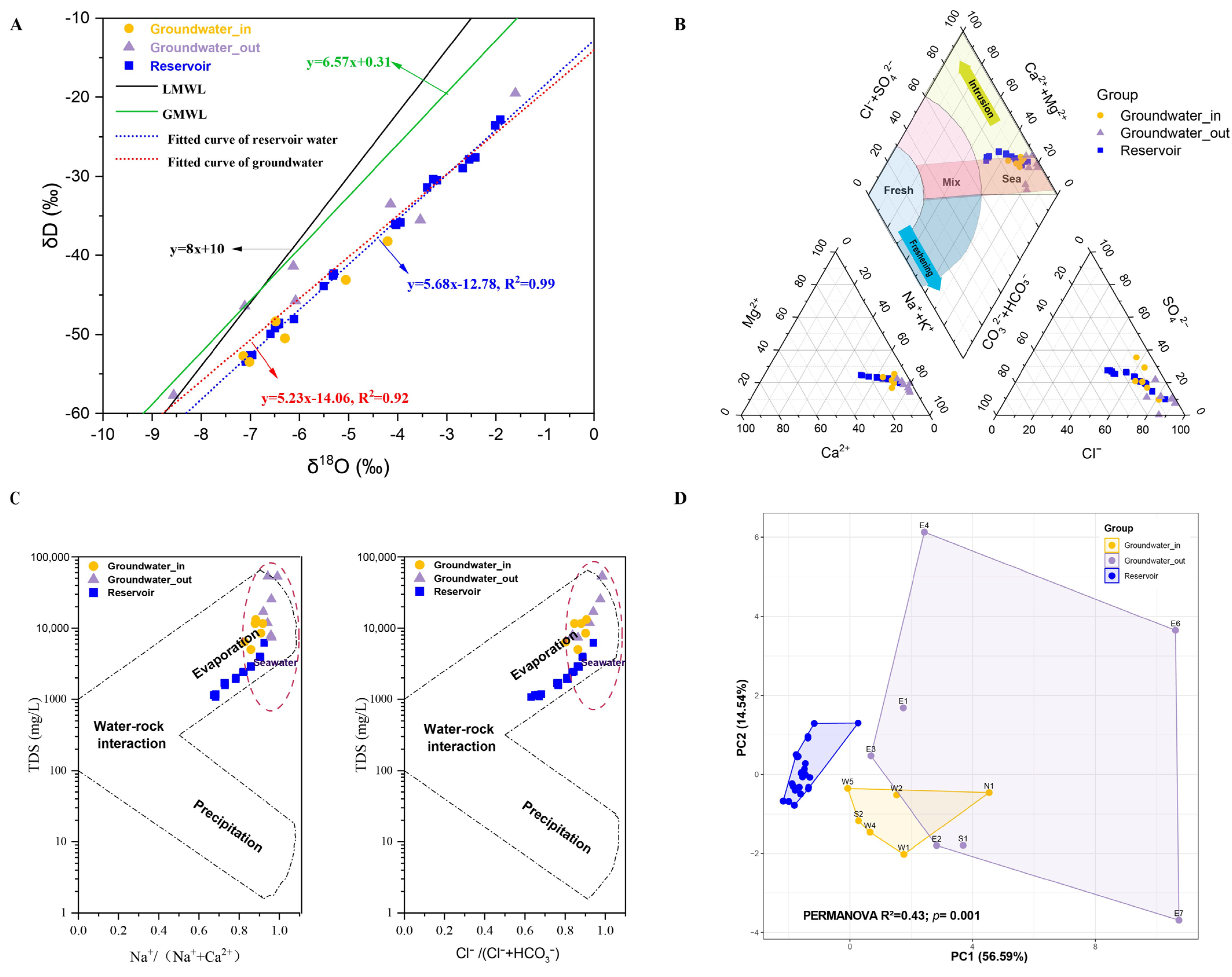 Microorganisms 13 01611 g003