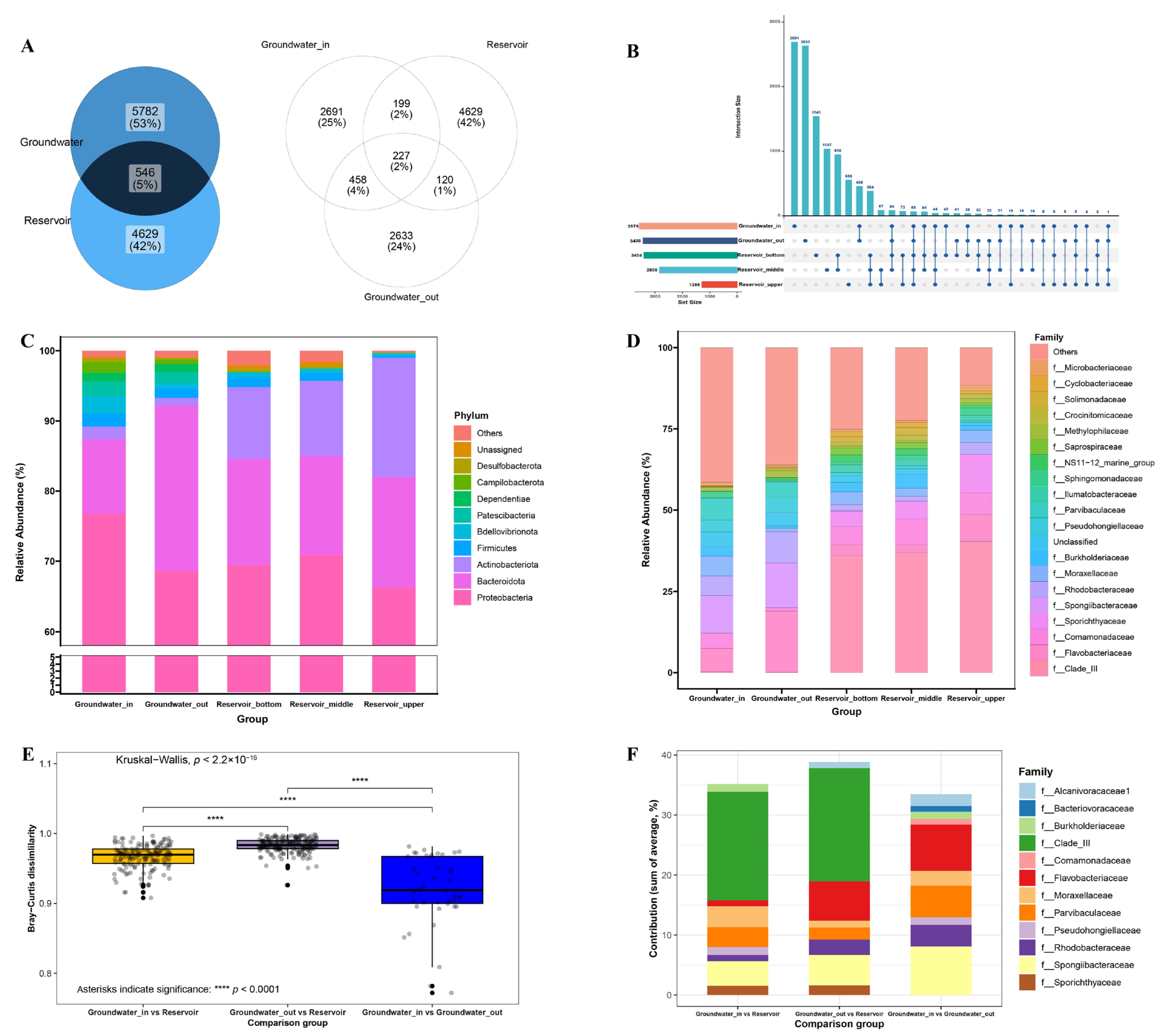 Microorganisms 13 01611 g004