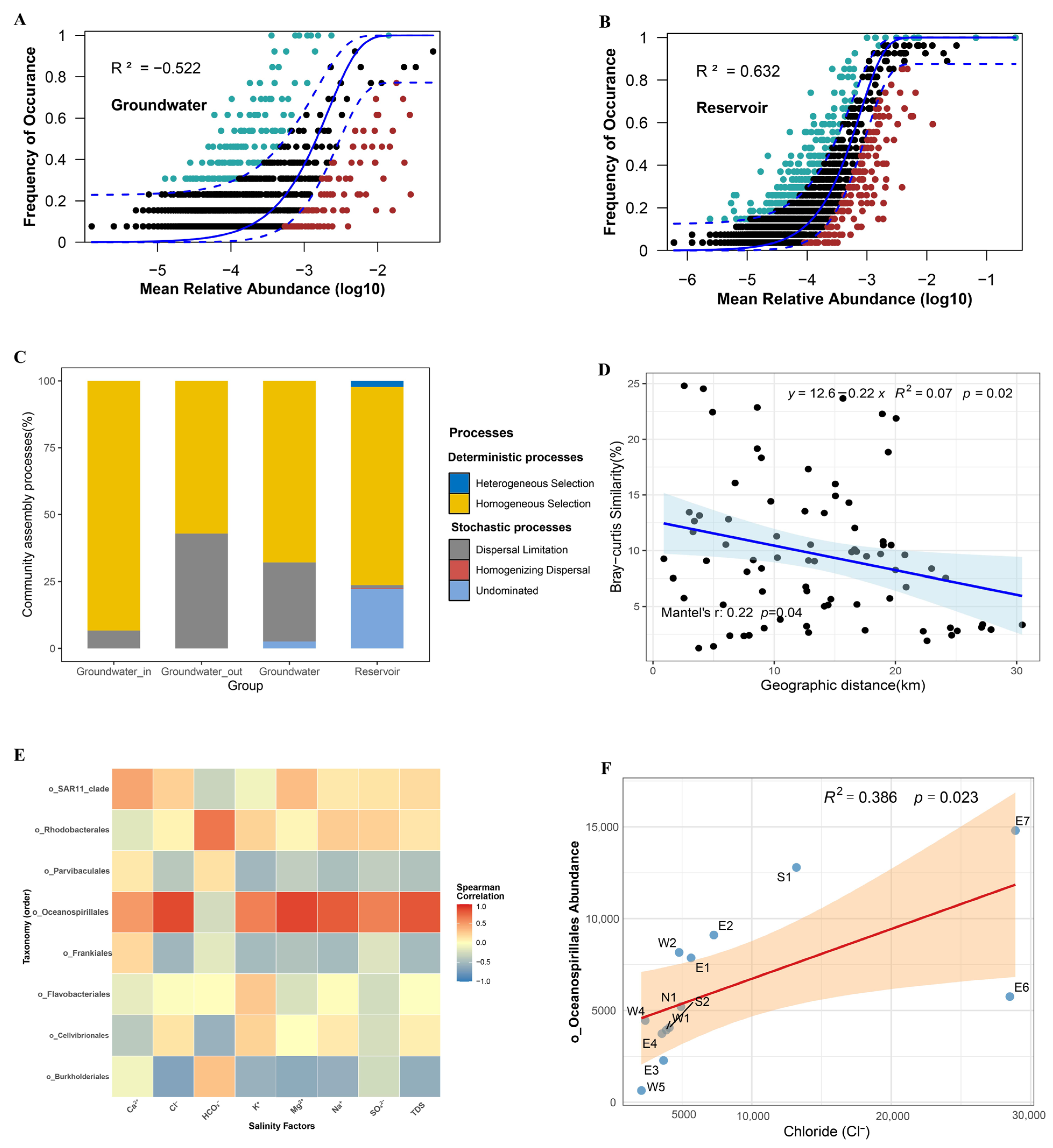 Microorganisms 13 01611 g008
