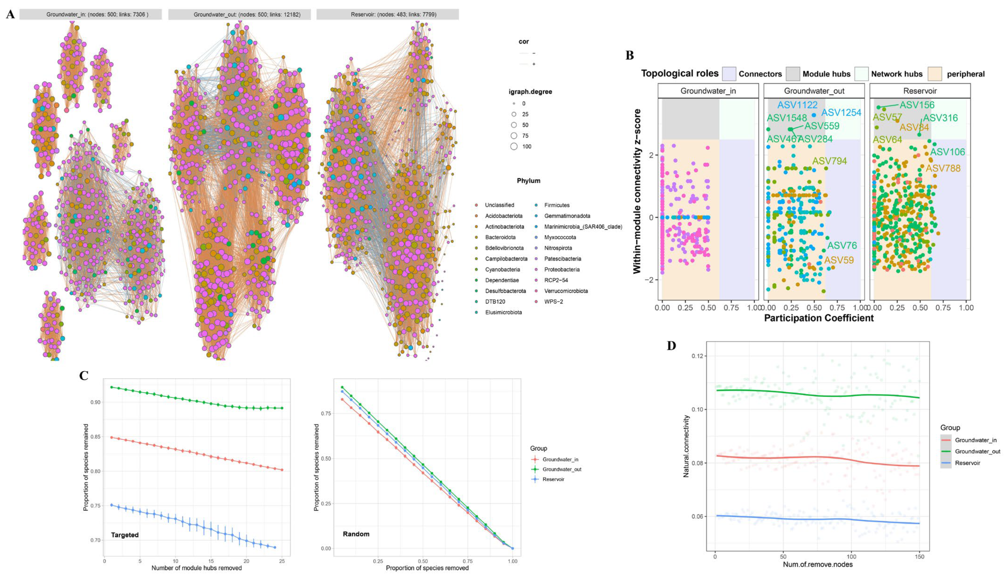 Microorganisms 13 01611 g009
