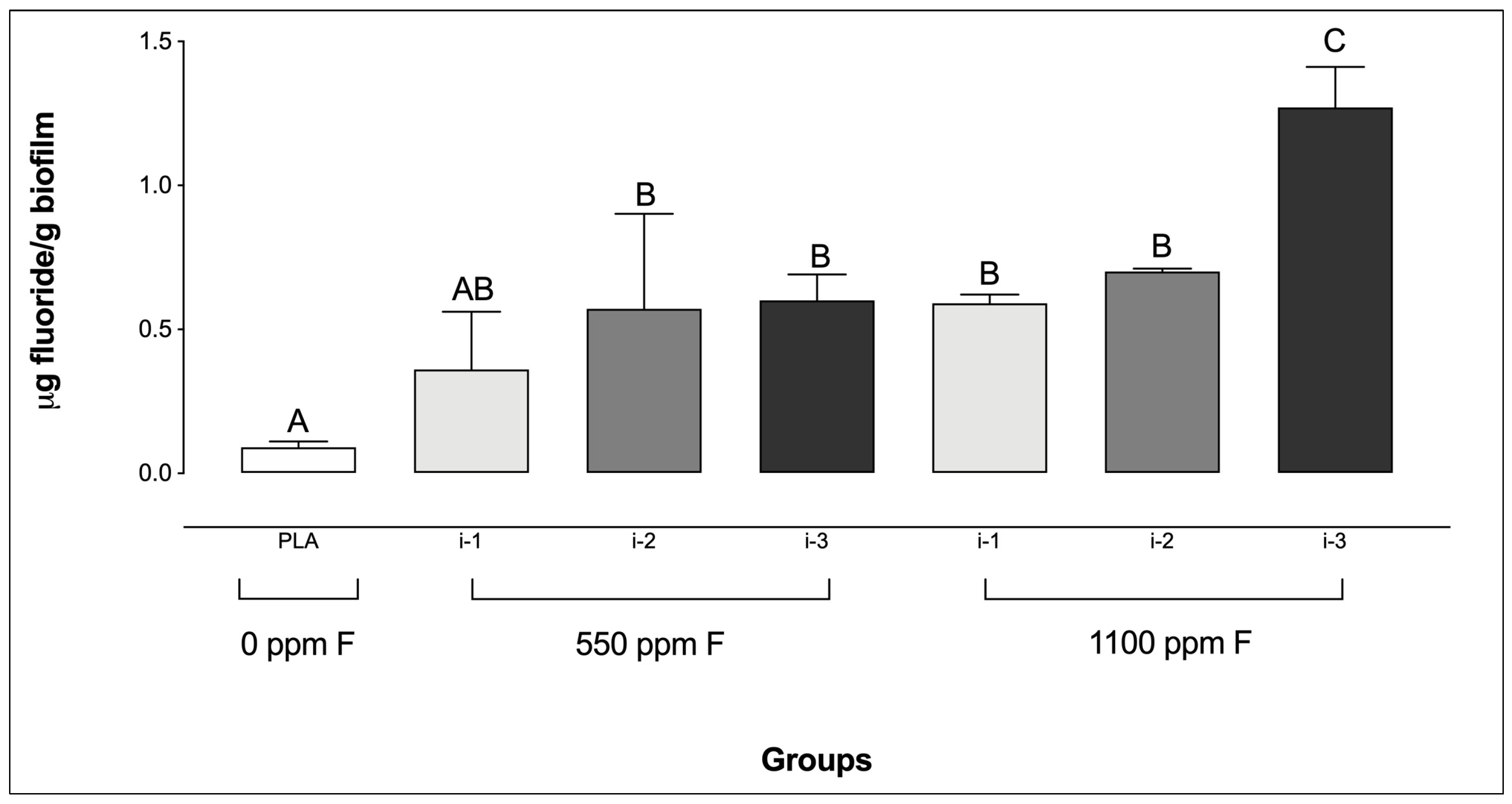 Microorganisms 13 01612 g002